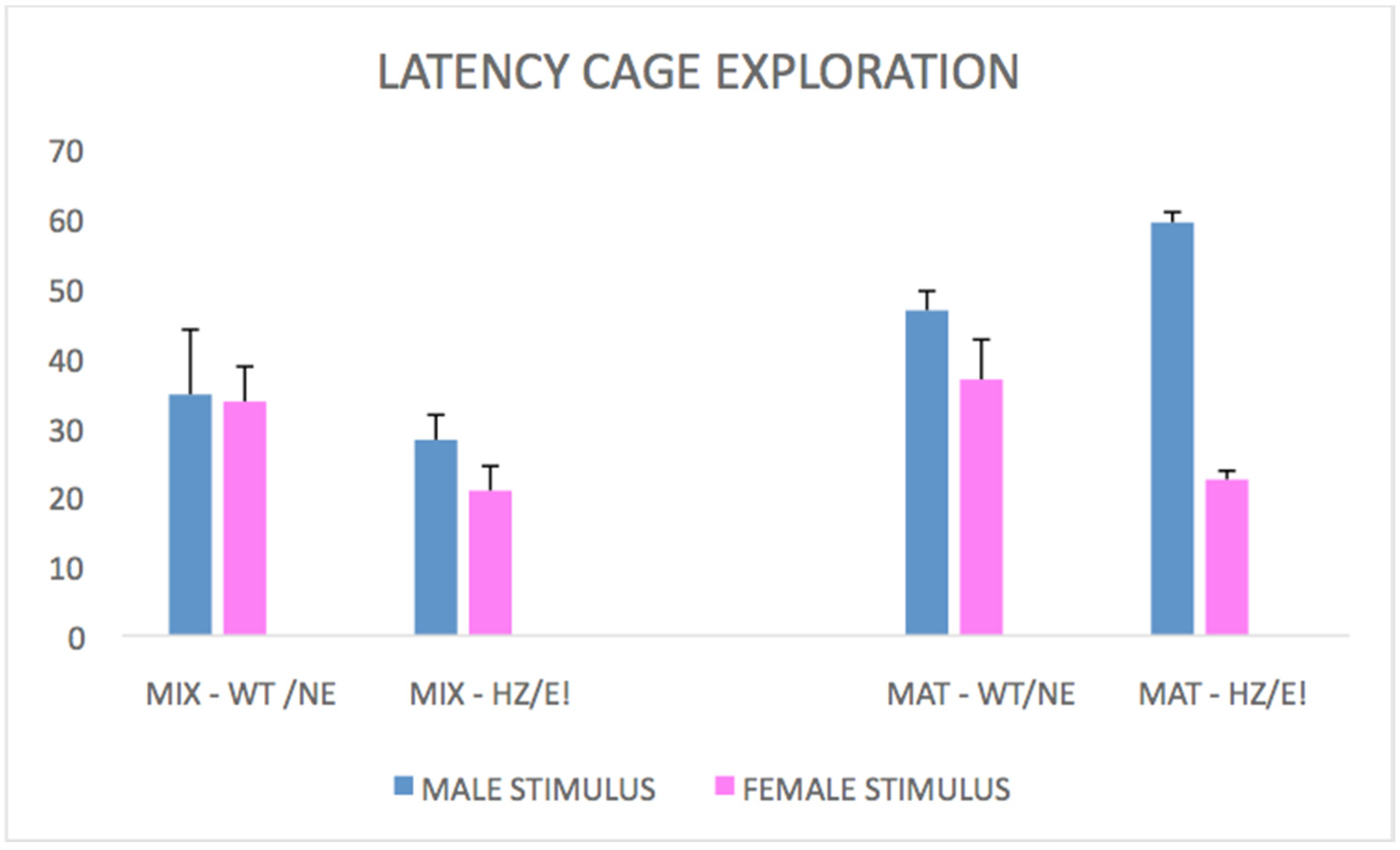 Biomedicines 09 00778 g003 550