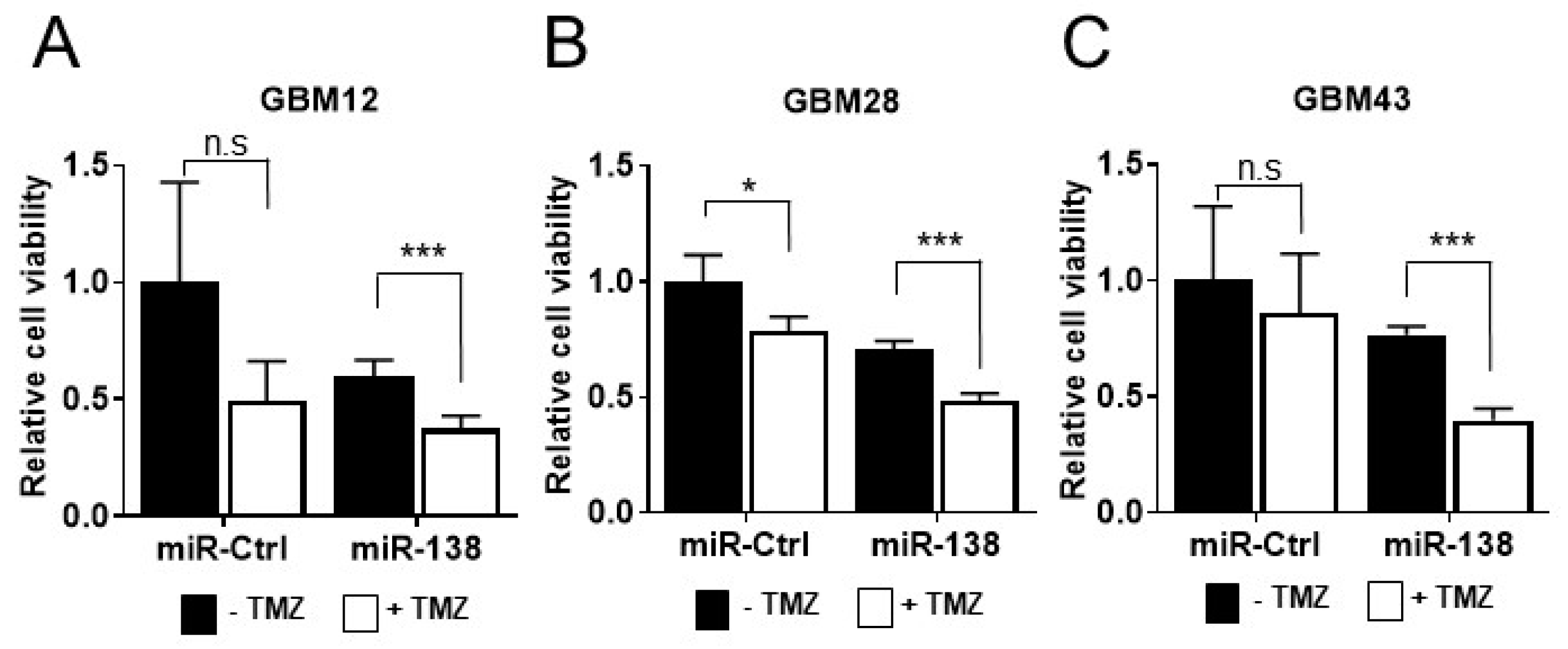 Biomedicines 09 00780 g001