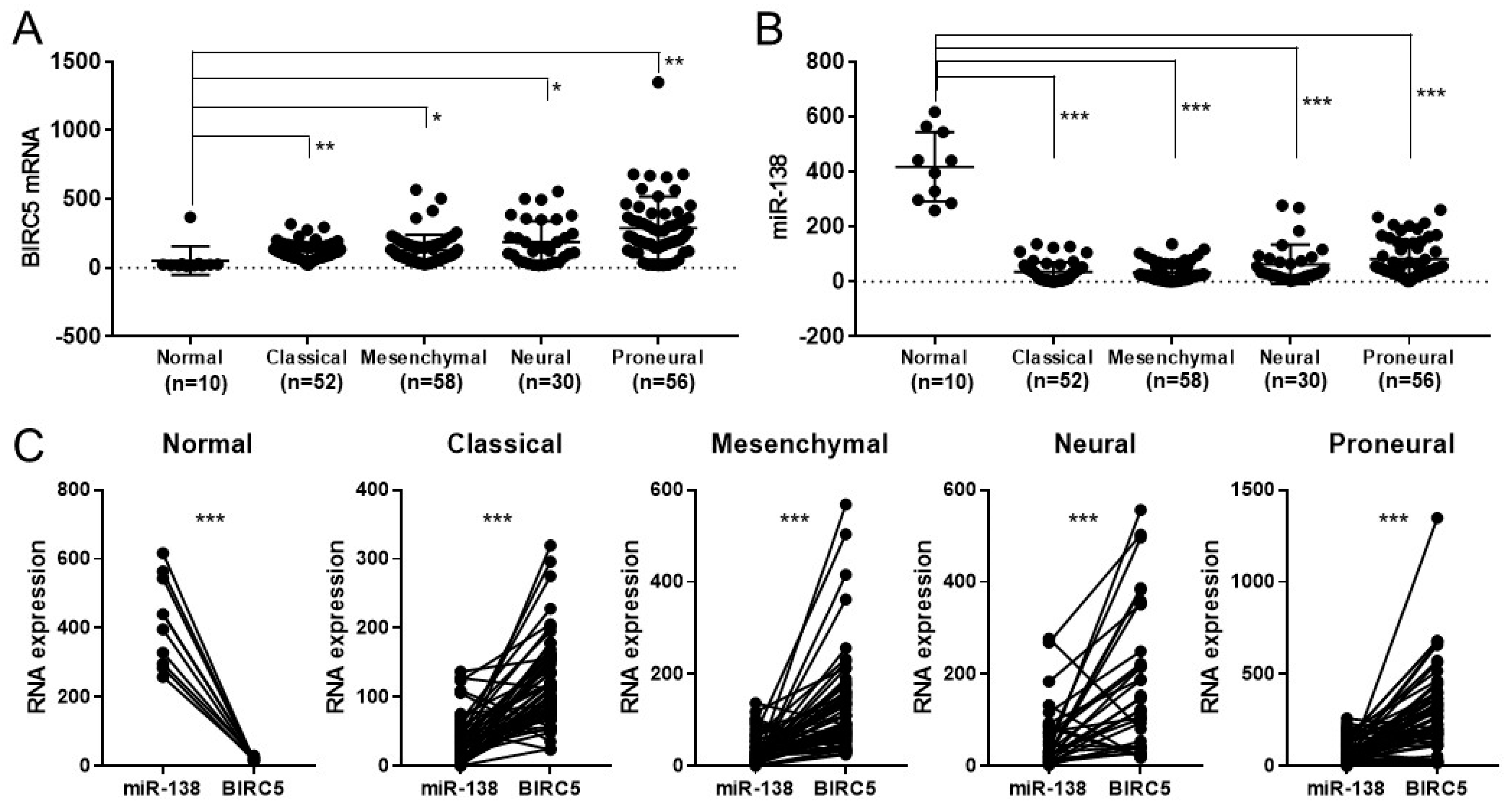 Biomedicines 09 00780 g003