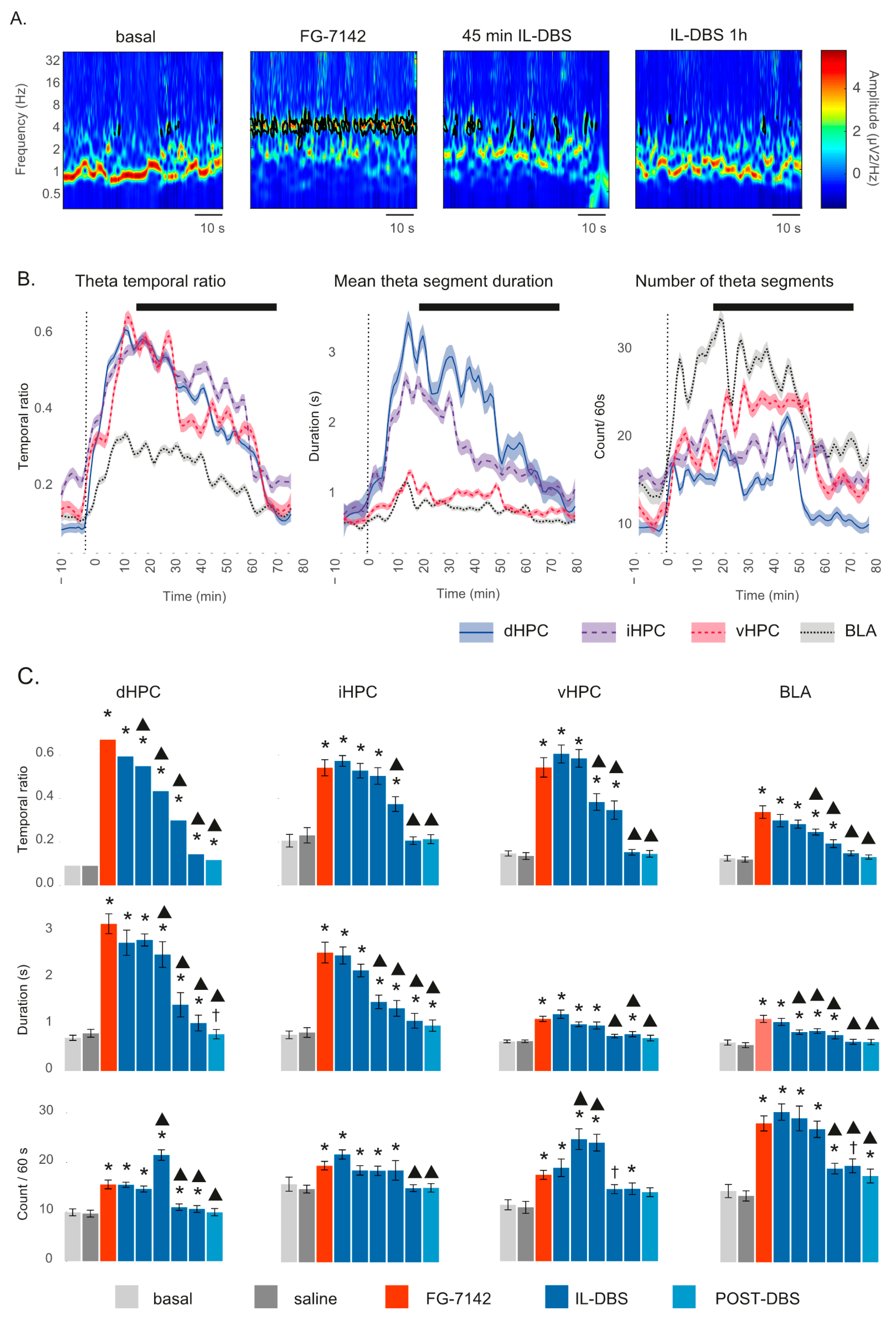 Biomedicines 09 00783 g005