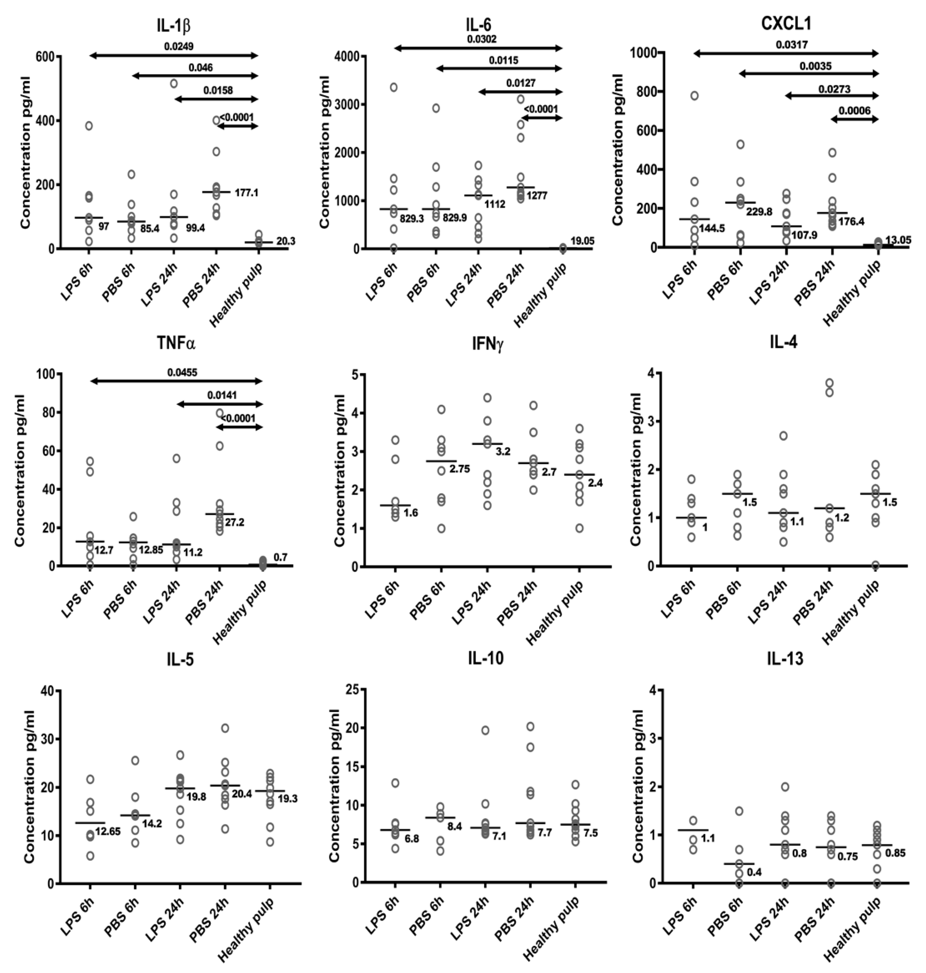 Biomedicines 09 00784 g002
