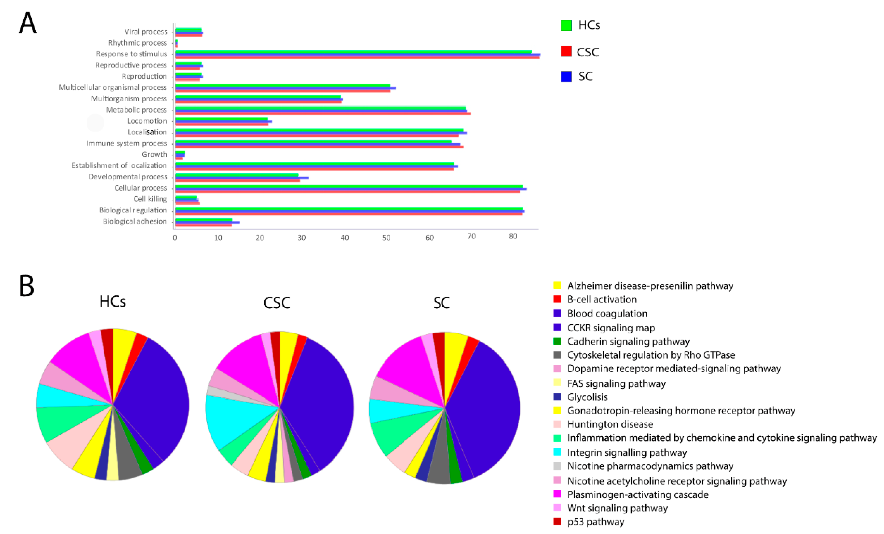 Biomedicines 09 00786 g003