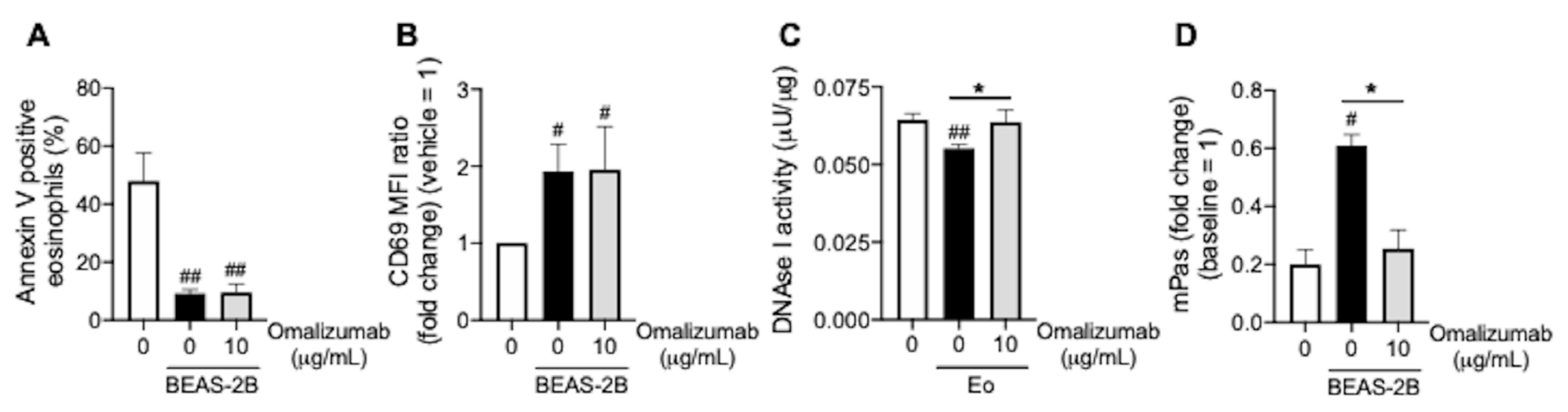 Biomedicines 09 00787 g004