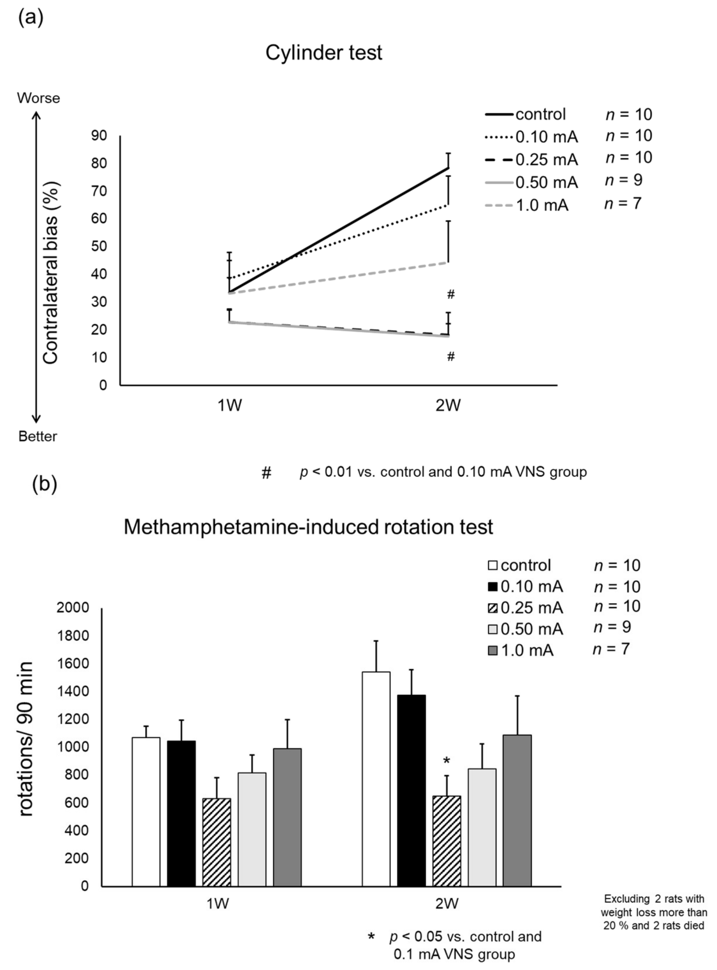 Biomedicines 09 00789 g005