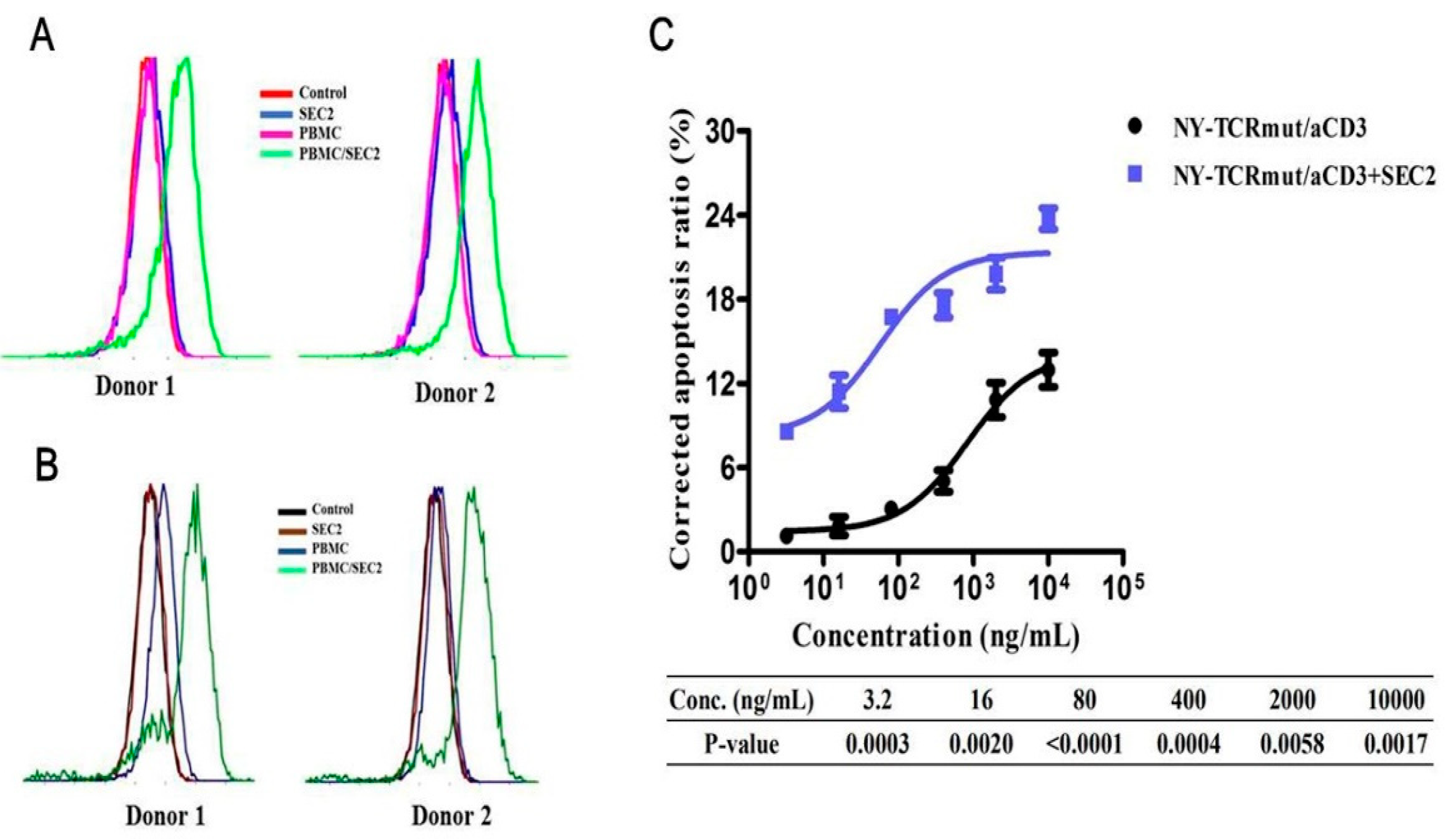 Biomedicines 09 00790 g005 550