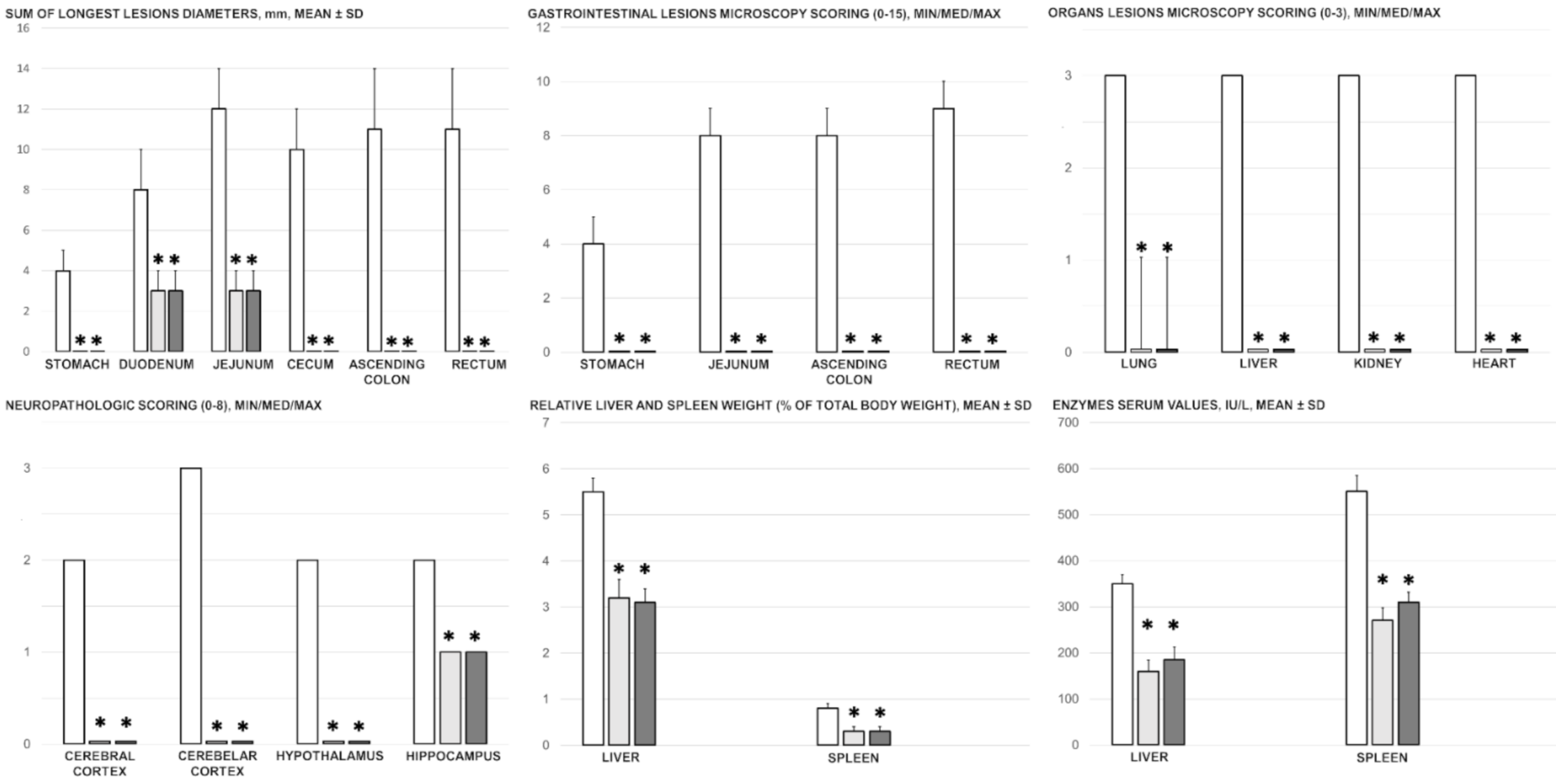 Biomedicines 09 00792 g003 Biomedicines 09 00792 g003