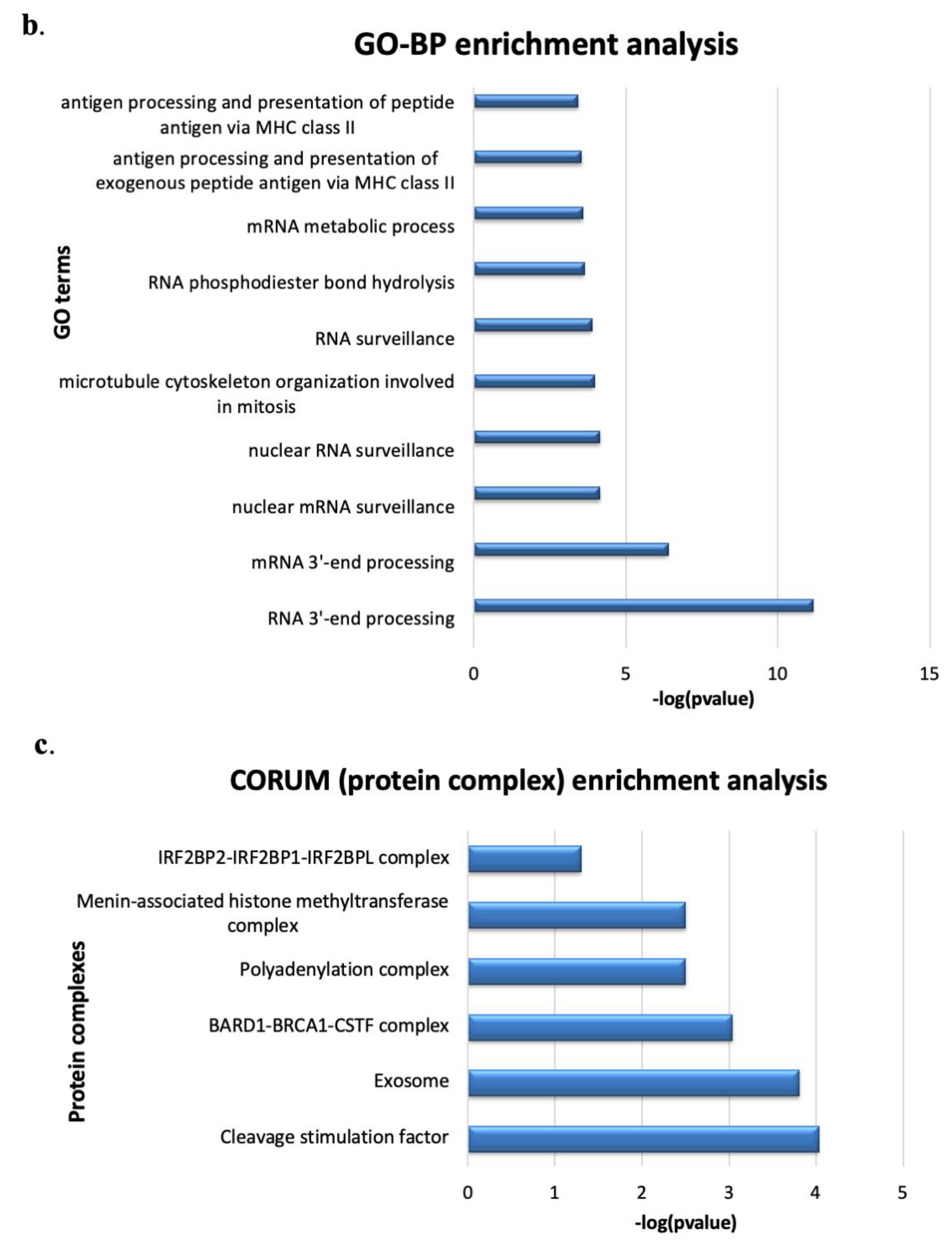 Biomedicines 09 00795 g006b