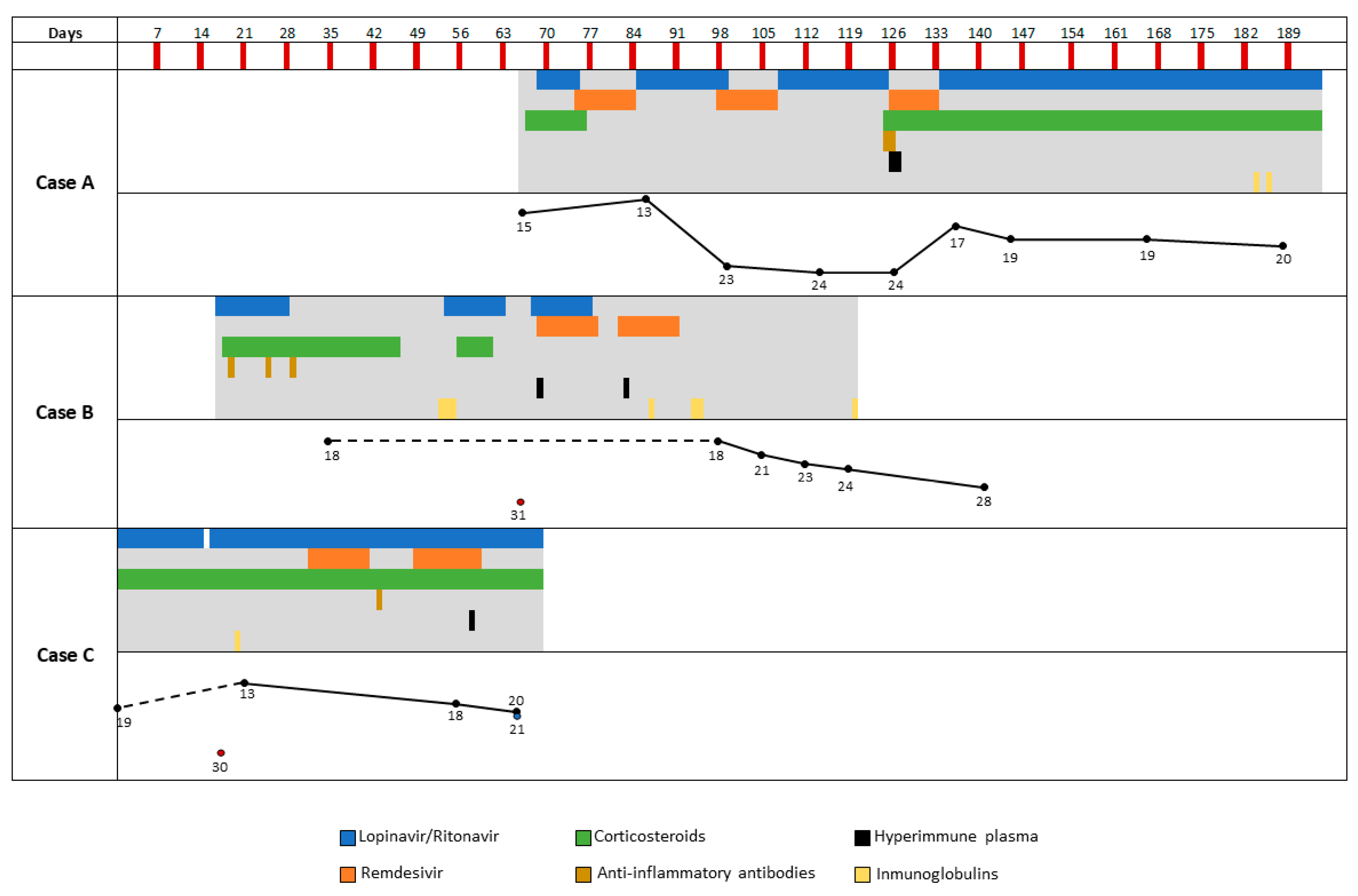 Biomedicines 09 00808 g001 550