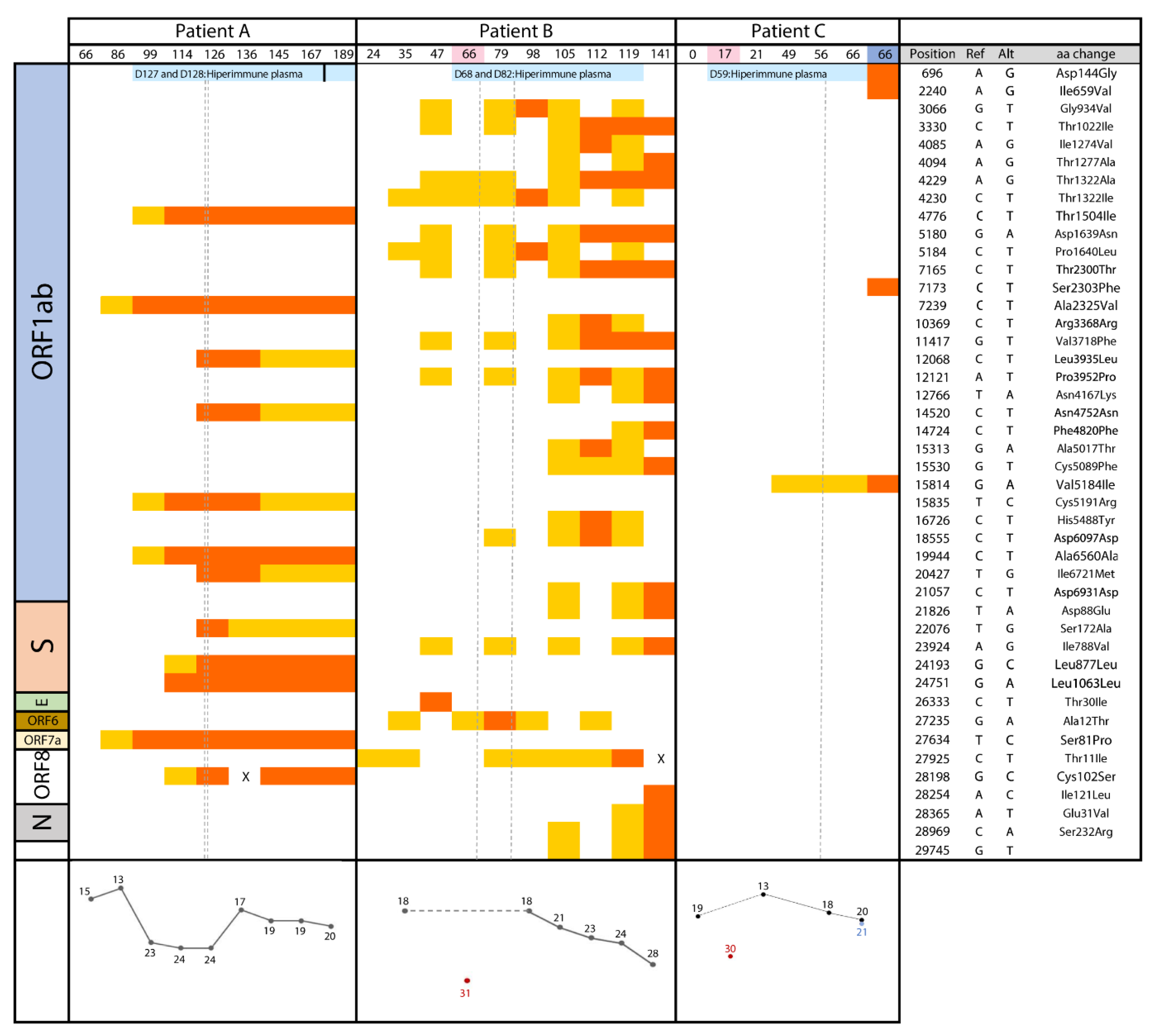 Biomedicines 09 00808 g002 550