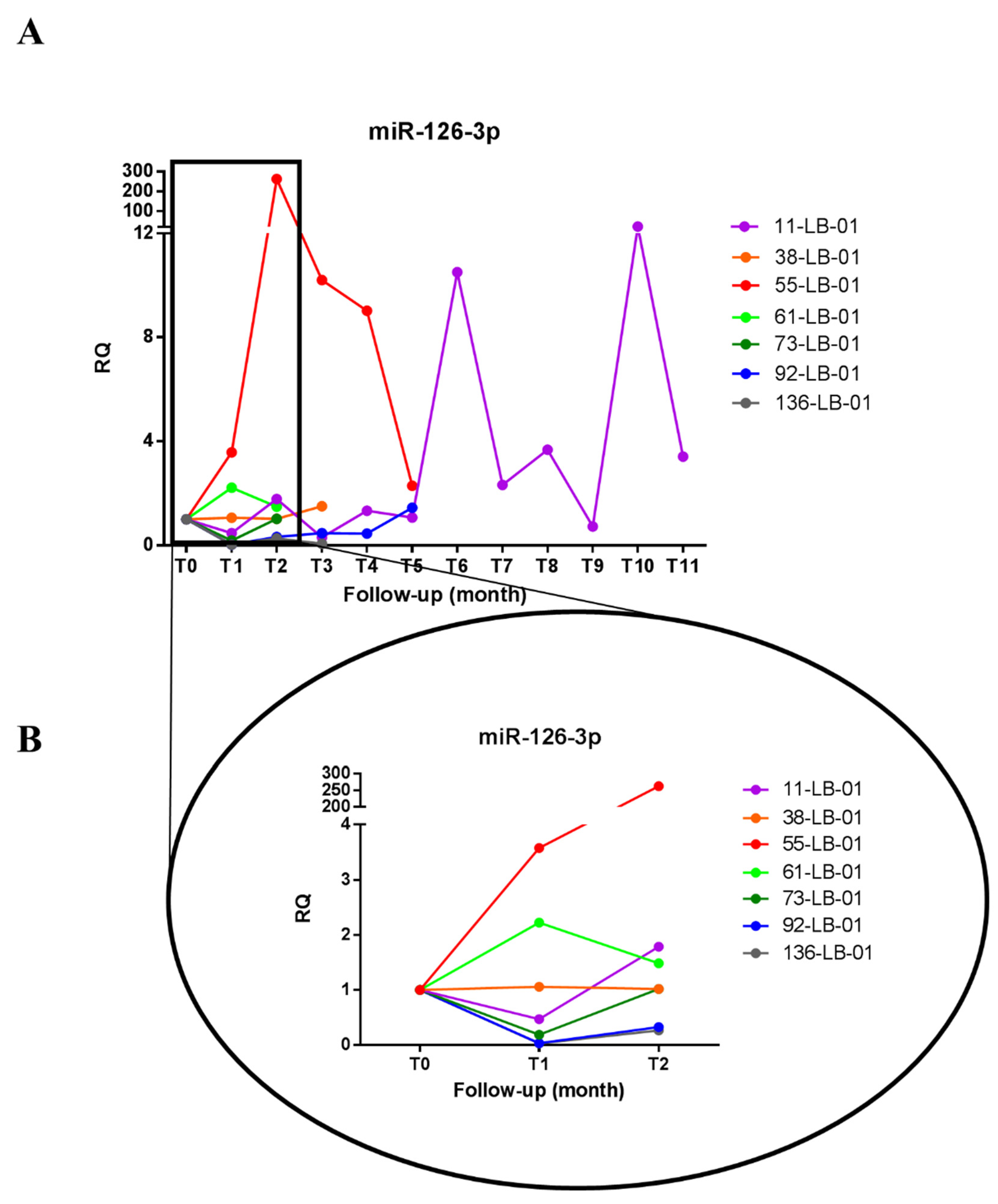 Biomedicines 09 00813 g002 Biomedicines 09 00813 g002