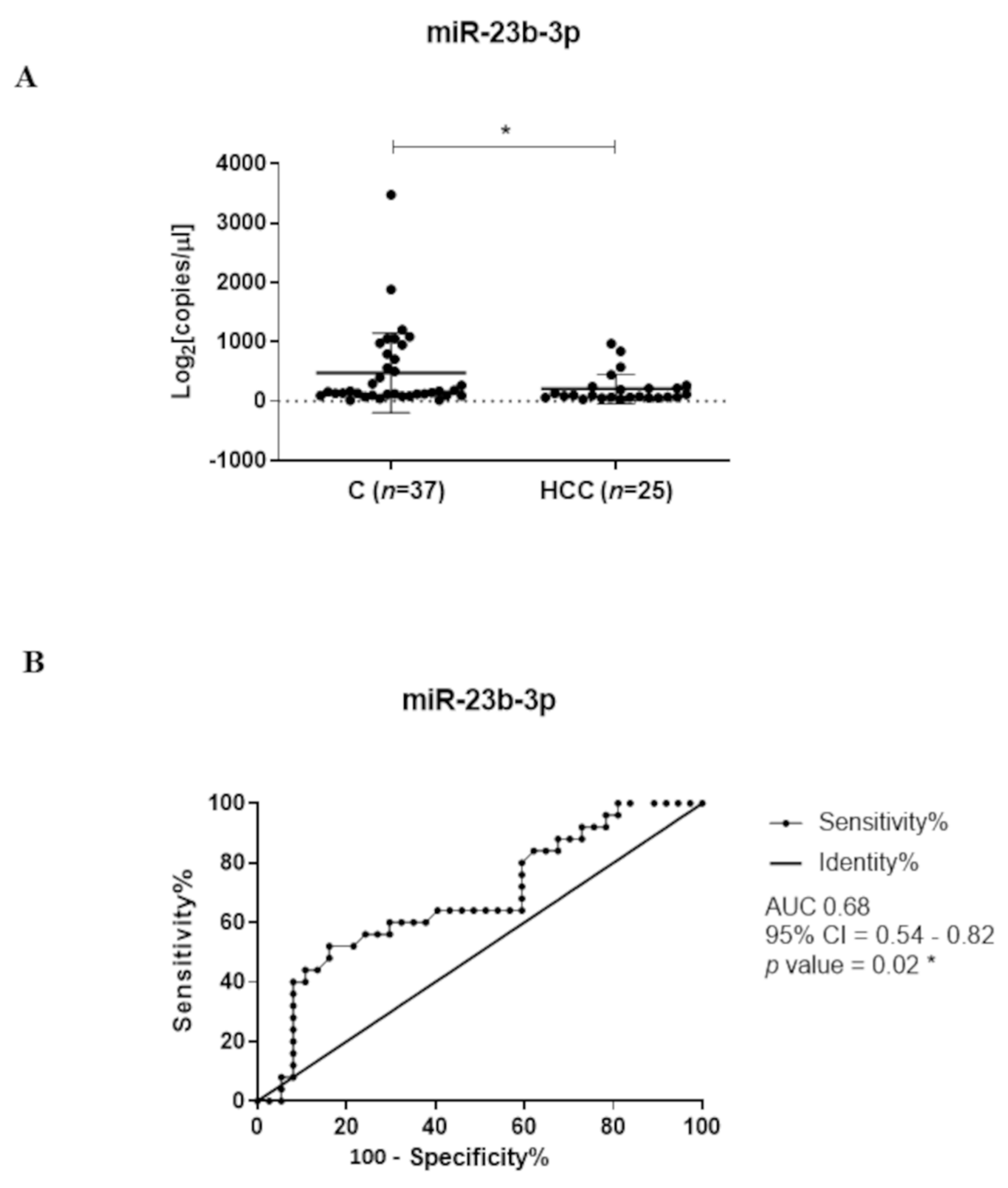 Biomedicines 09 00813 g003 Biomedicines 09 00813 g003