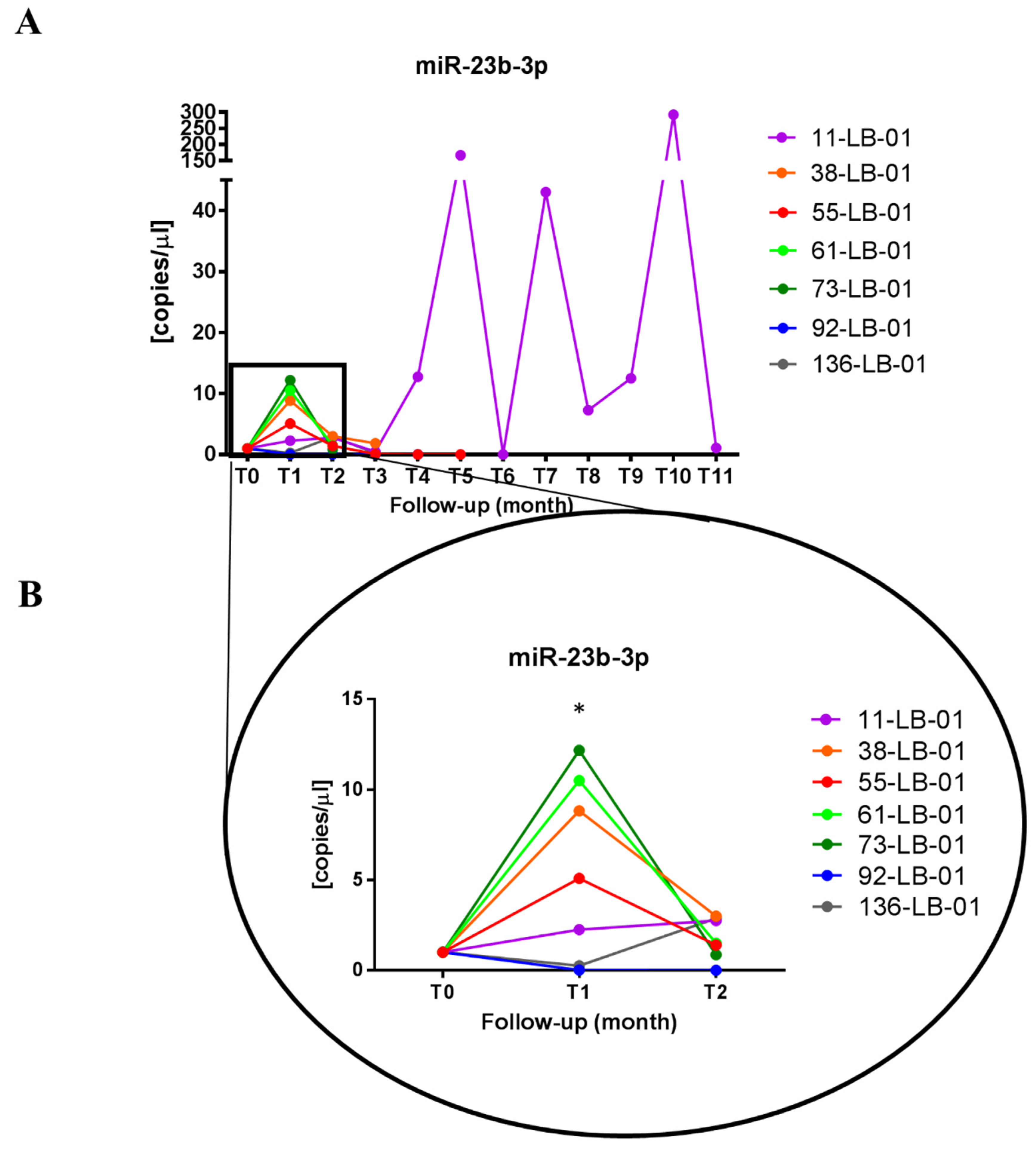 Biomedicines 09 00813 g004 Biomedicines 09 00813 g004