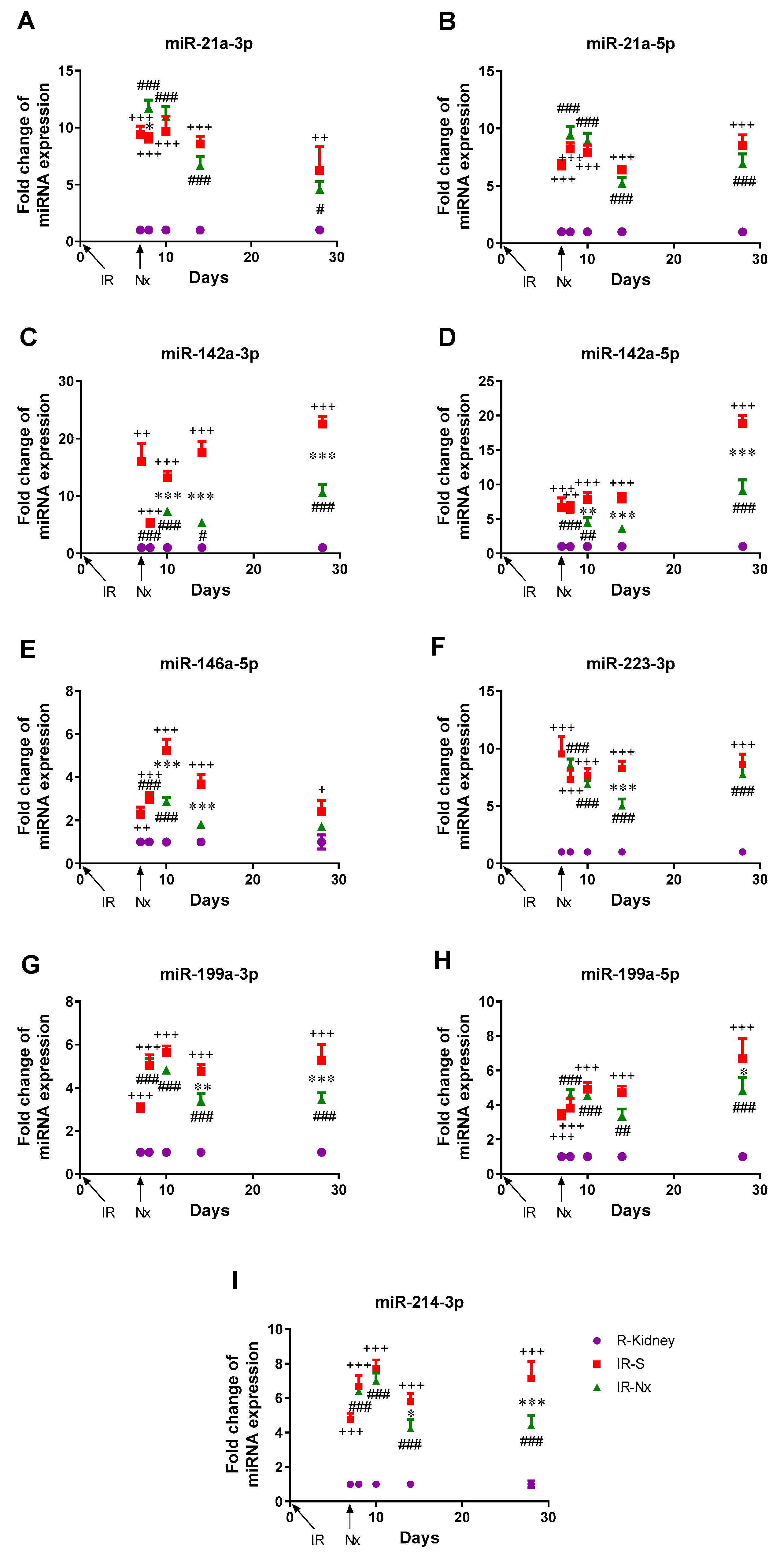 Biomedicines 09 00815 g002 550