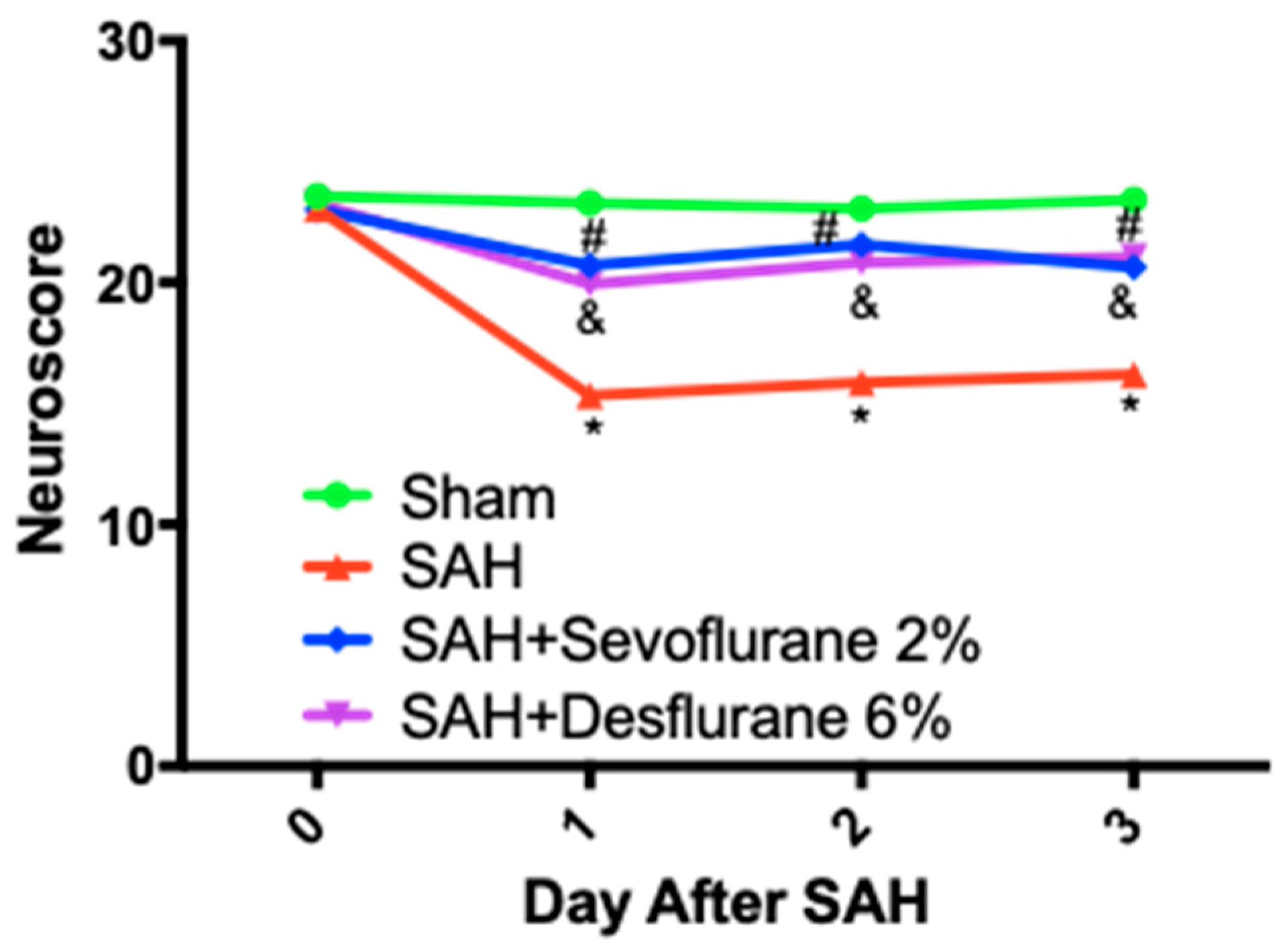 Biomedicines Free FullText Sevoflurane and Desflurane Exposures