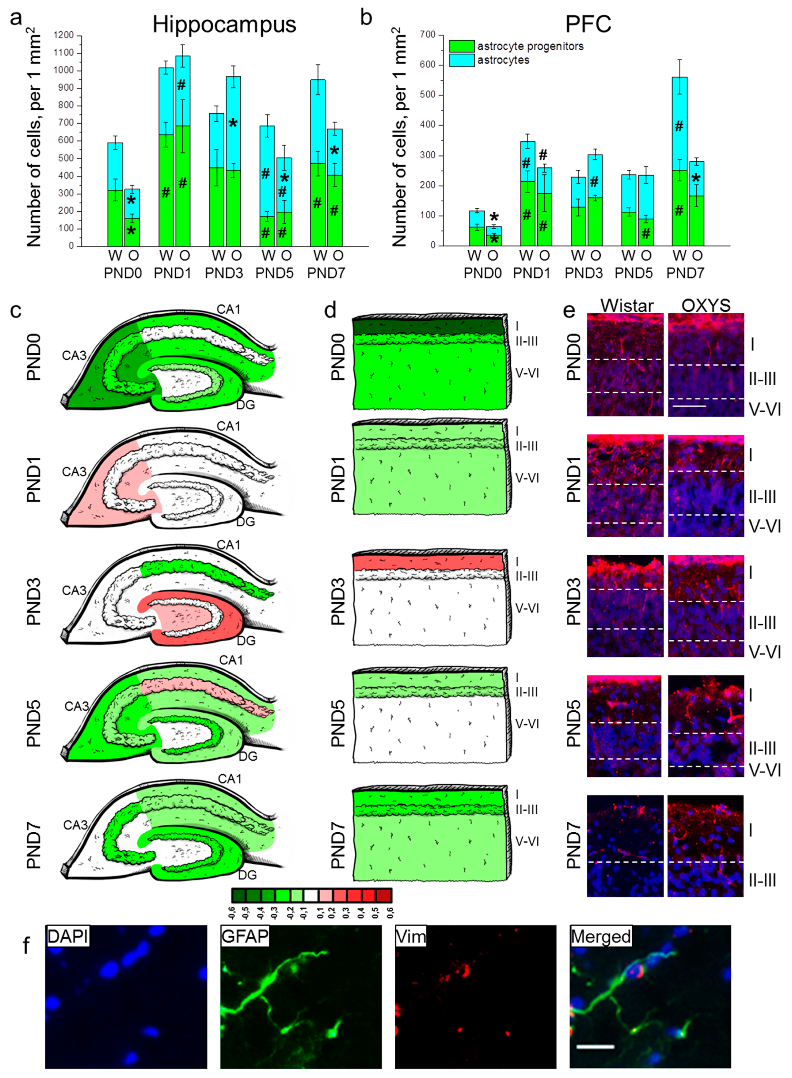 Biomedicines 09 00823 g003 550