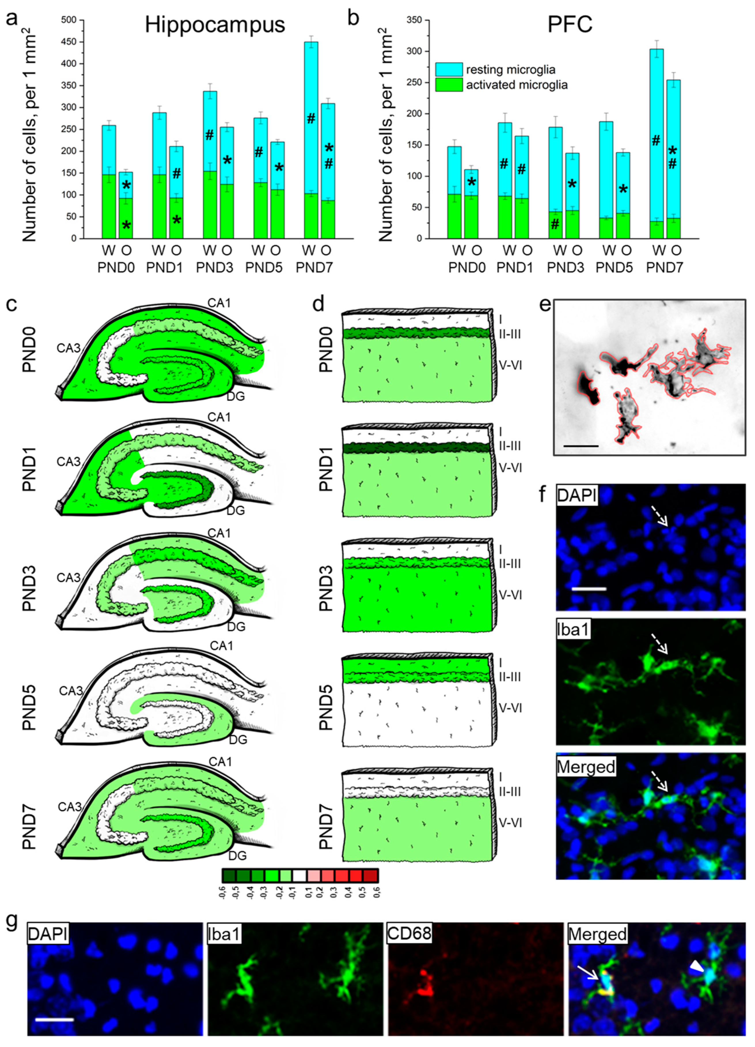 Biomedicines 09 00823 g004 550