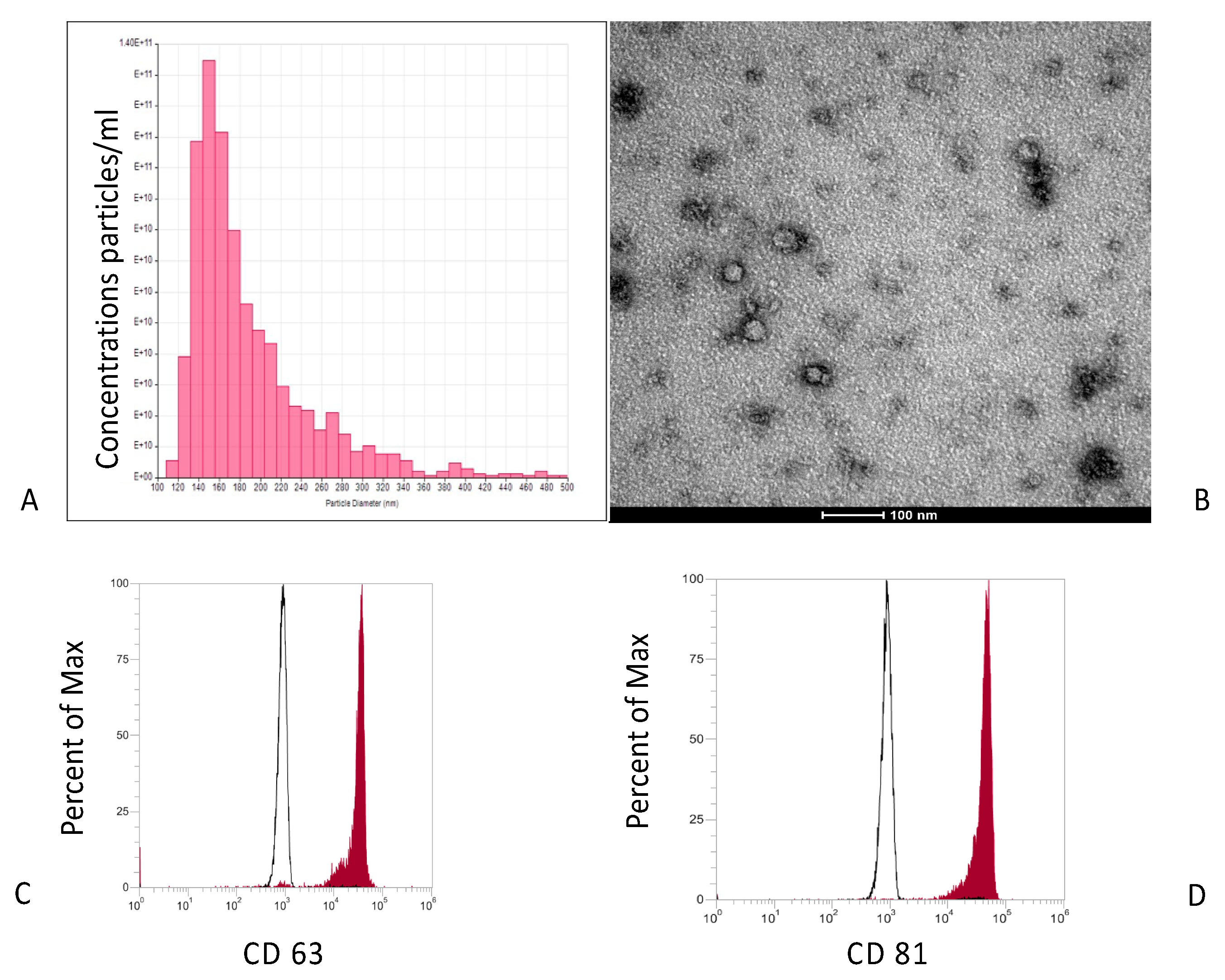 Biomedicines 09 00824 g002a 550