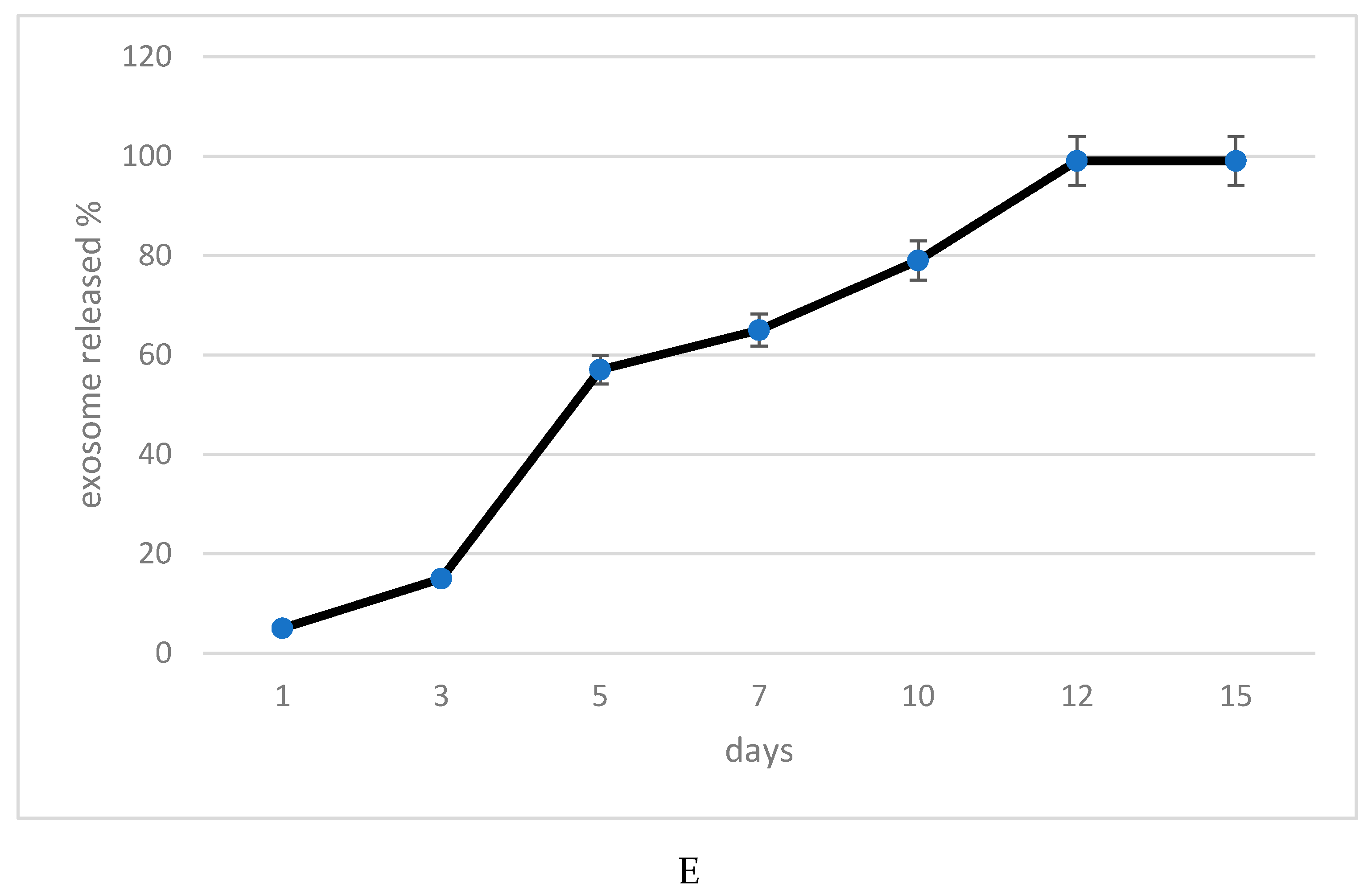 Biomedicines 09 00824 g002b 550