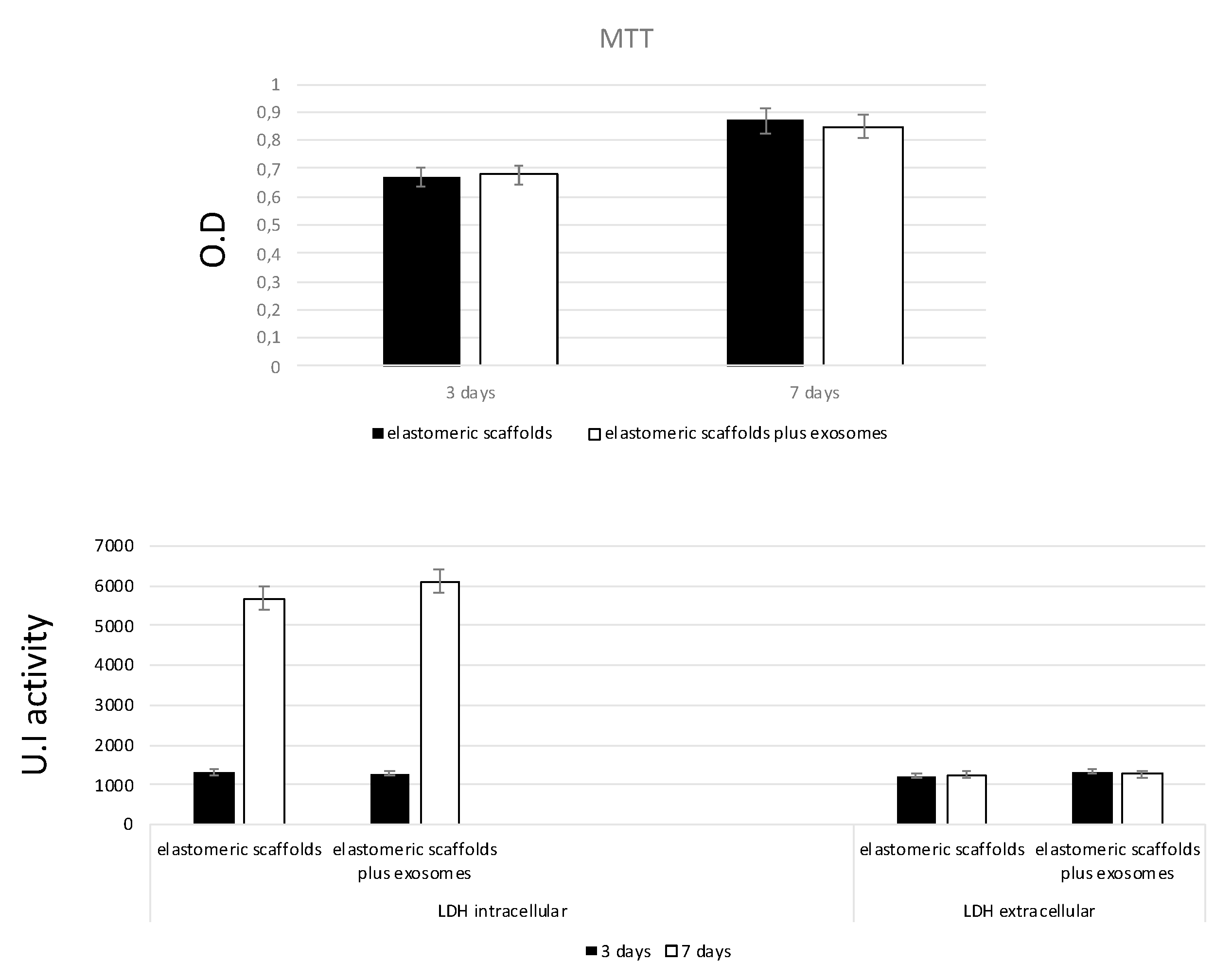Biomedicines 09 00824 g005 550