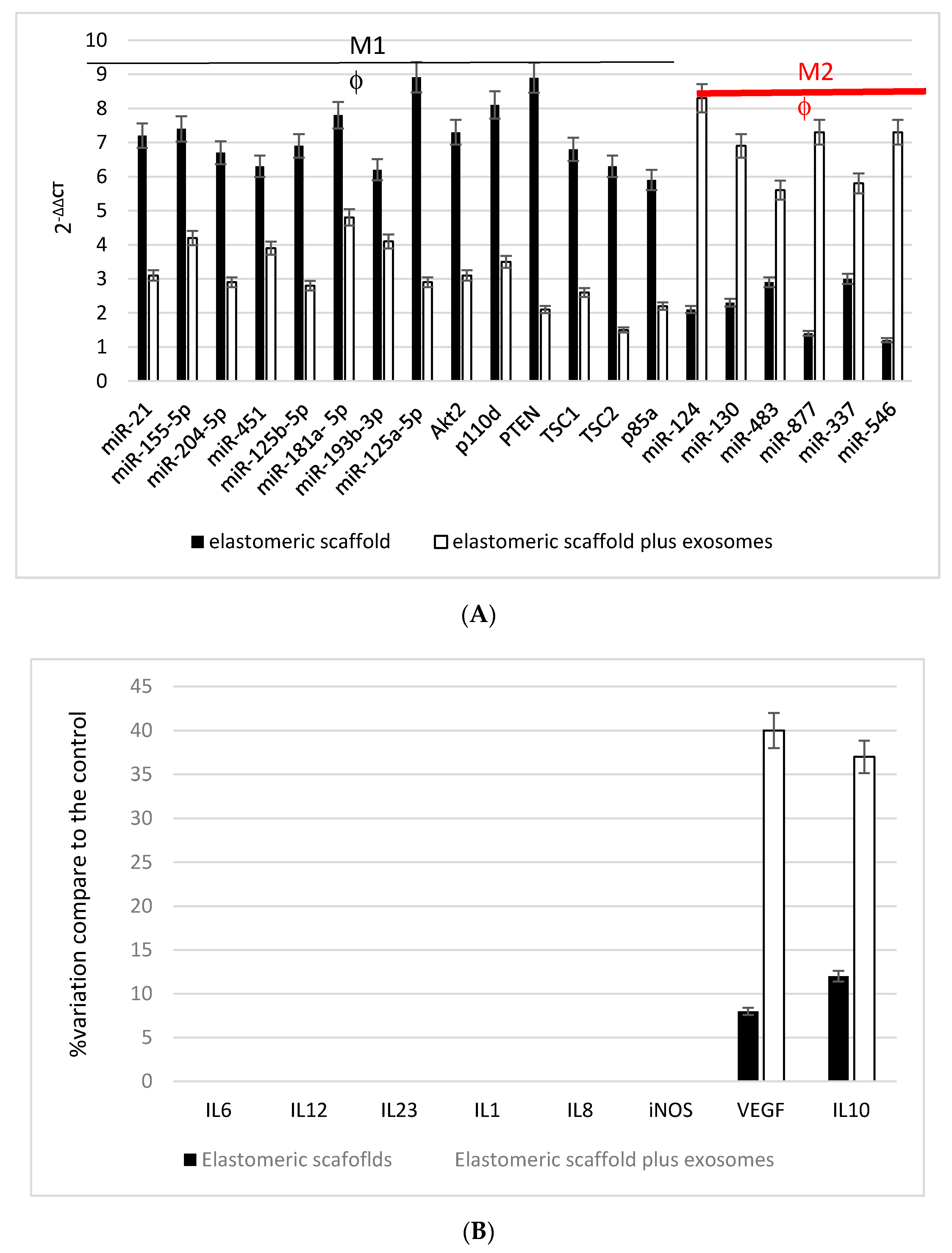 Biomedicines 09 00824 g006 550