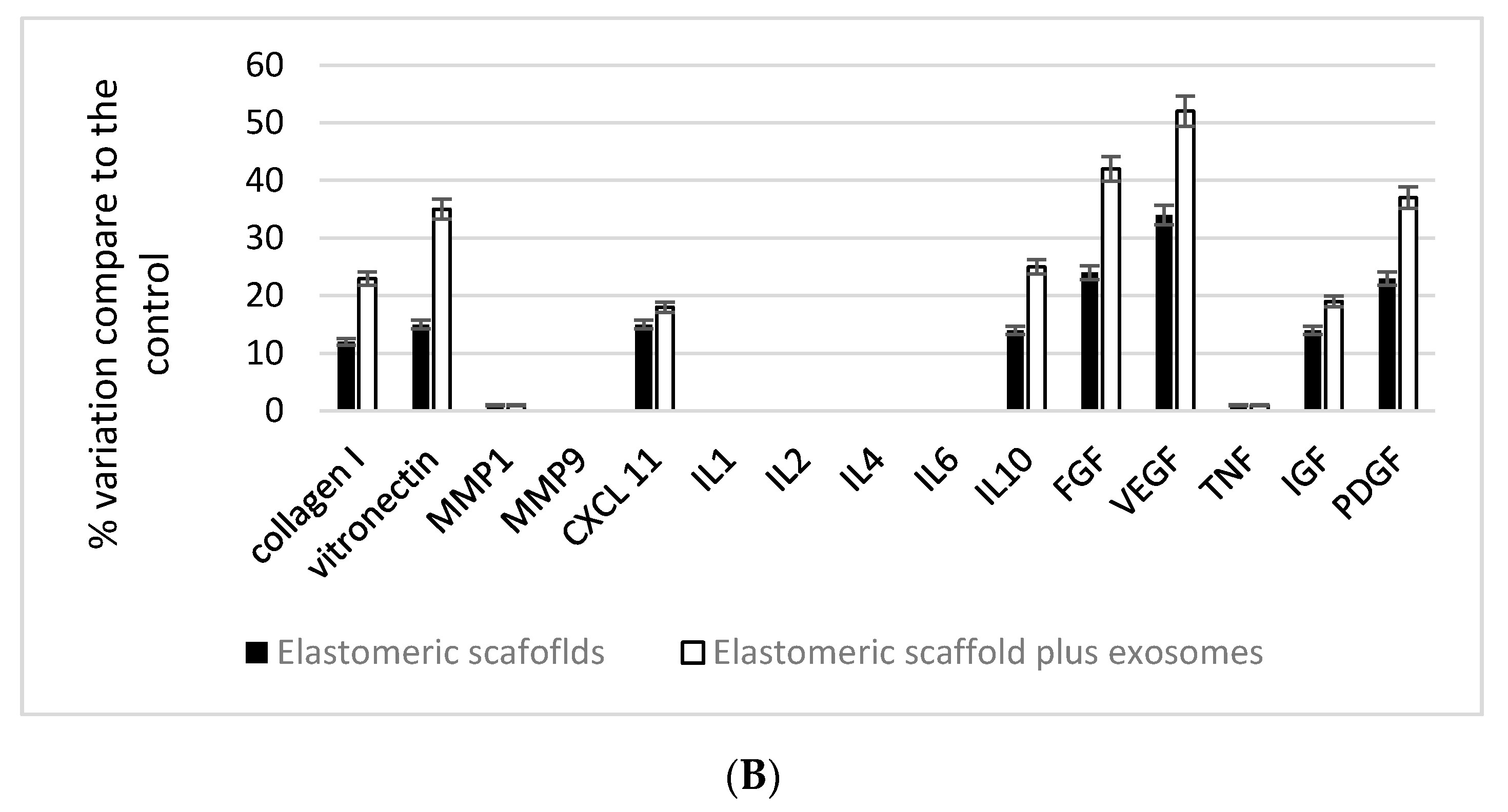 Biomedicines 09 00824 g007b 550