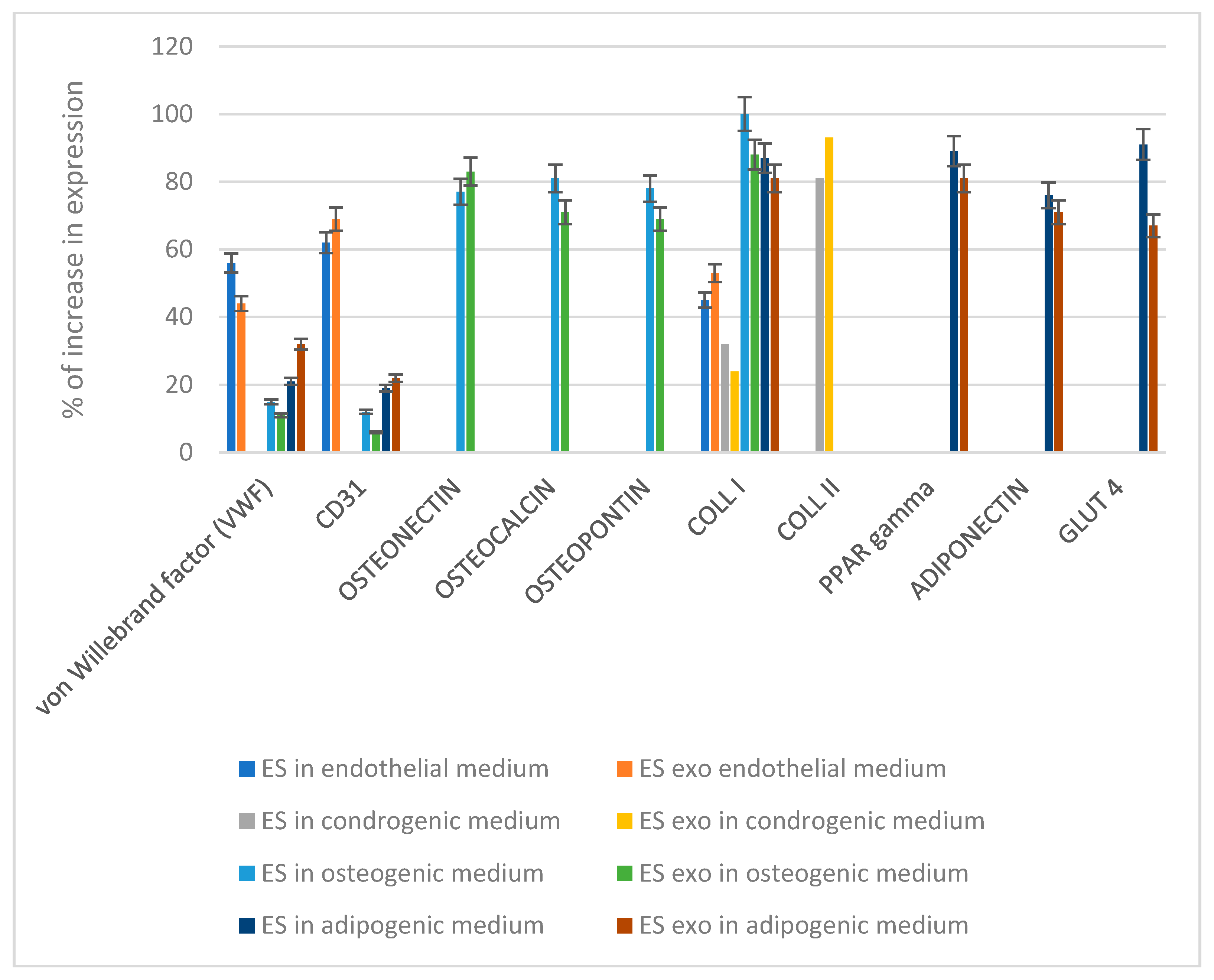 Biomedicines 09 00824 g008 550
