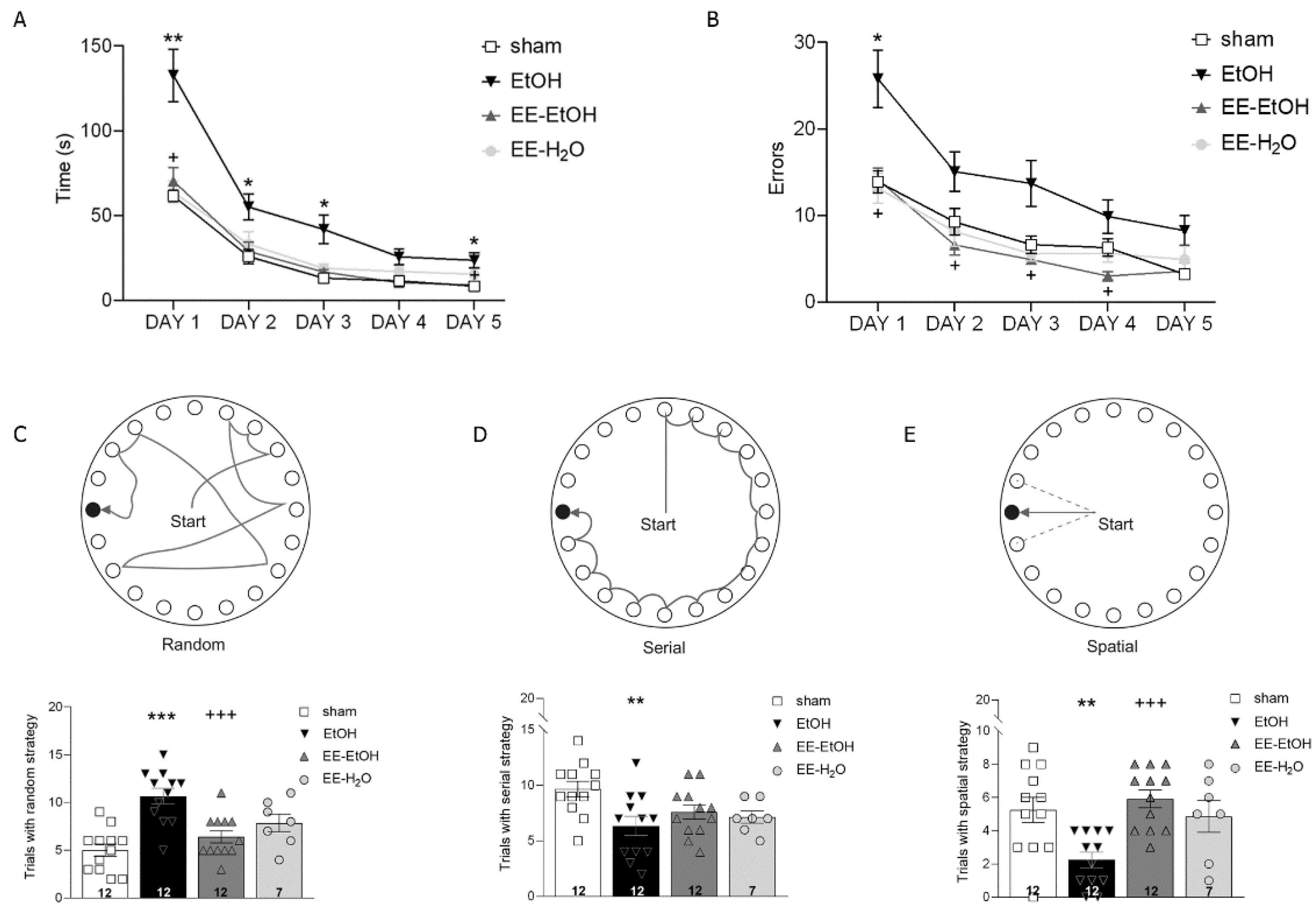 Biomedicines 09 00825 g002 Biomedicines 09 00825 g002