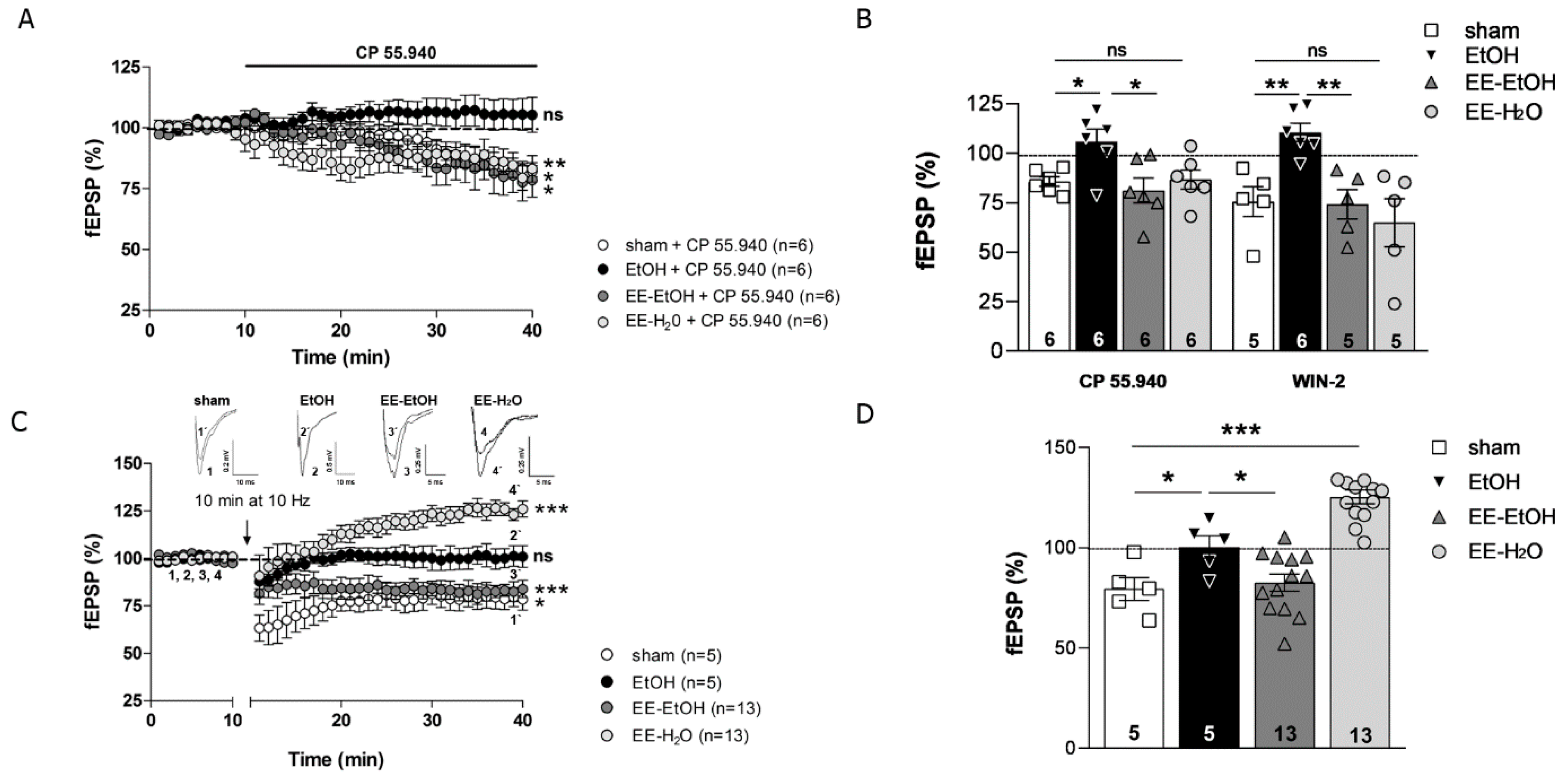 Biomedicines 09 00825 g003 Biomedicines 09 00825 g003