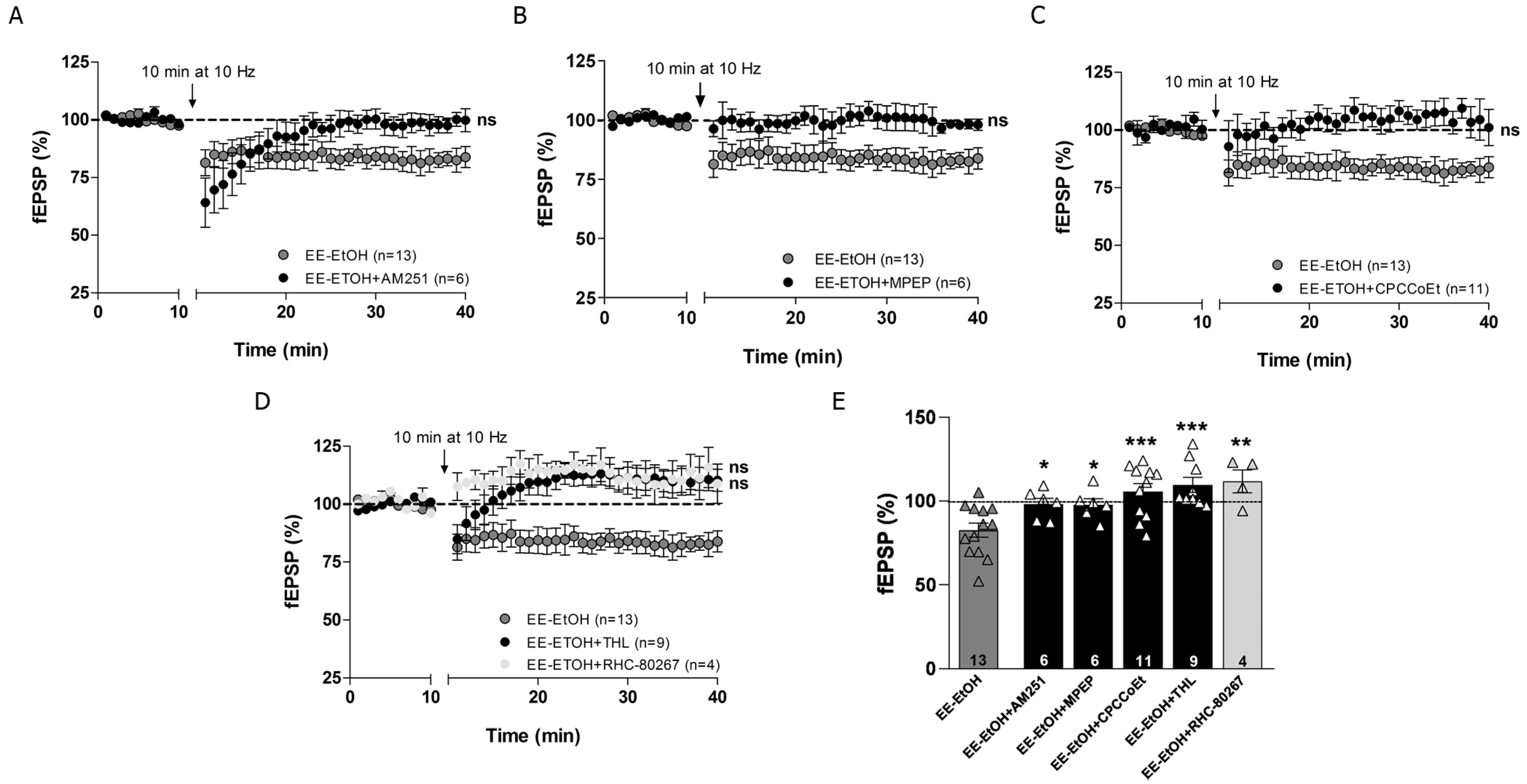 Biomedicines 09 00825 g004 Biomedicines 09 00825 g004