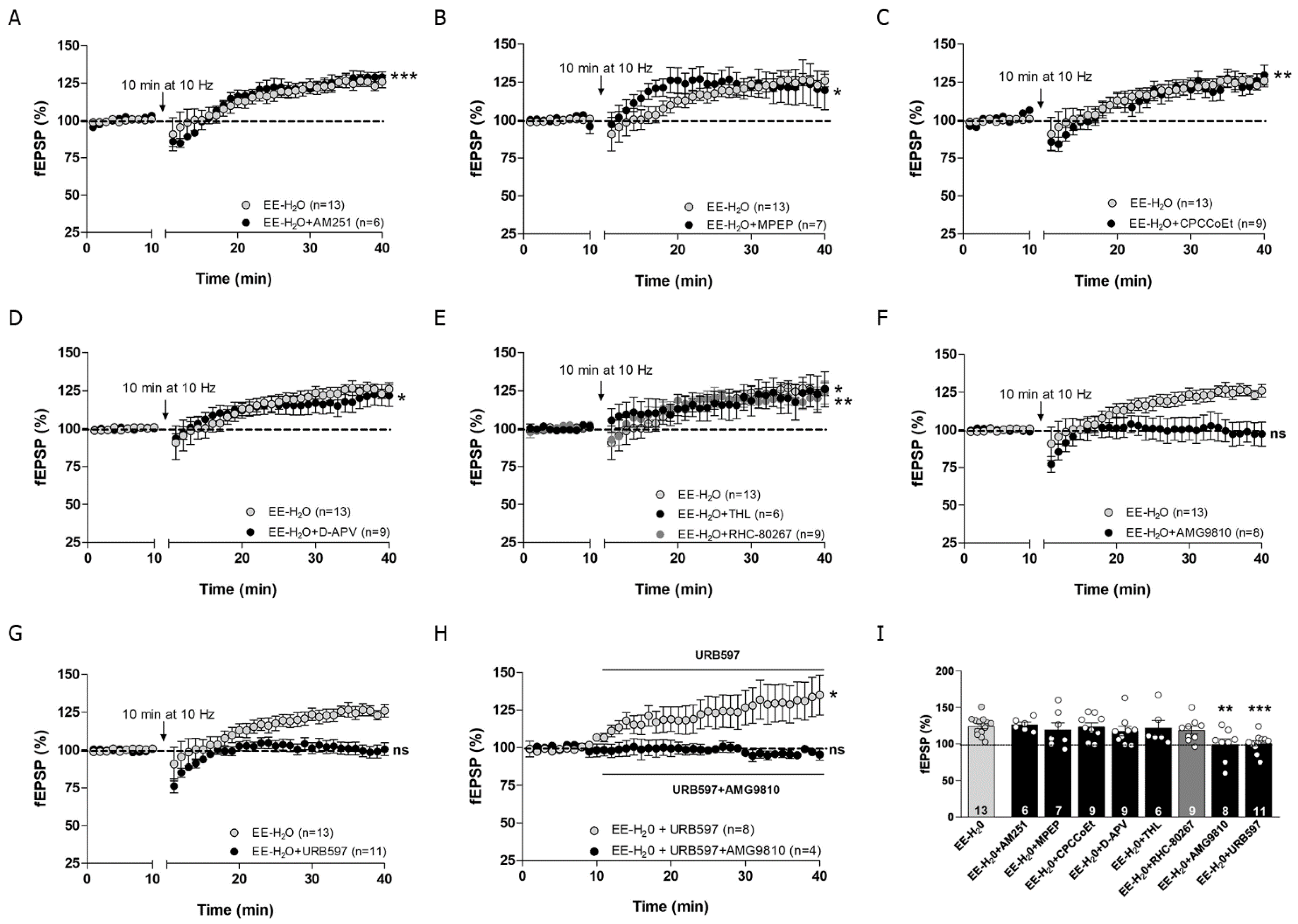 Biomedicines 09 00825 g005 Biomedicines 09 00825 g005