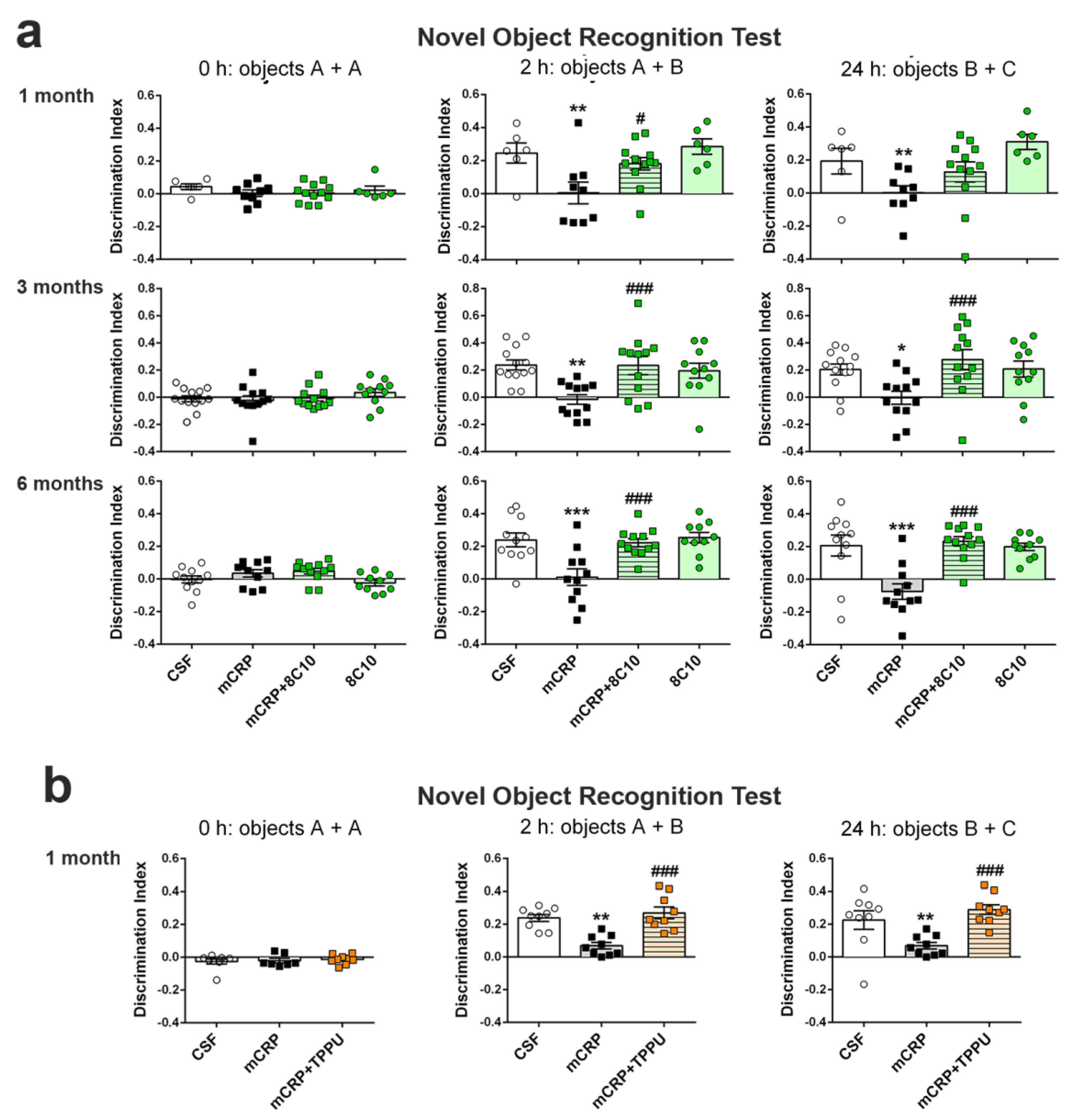 Biomedicines 09 00828 g003