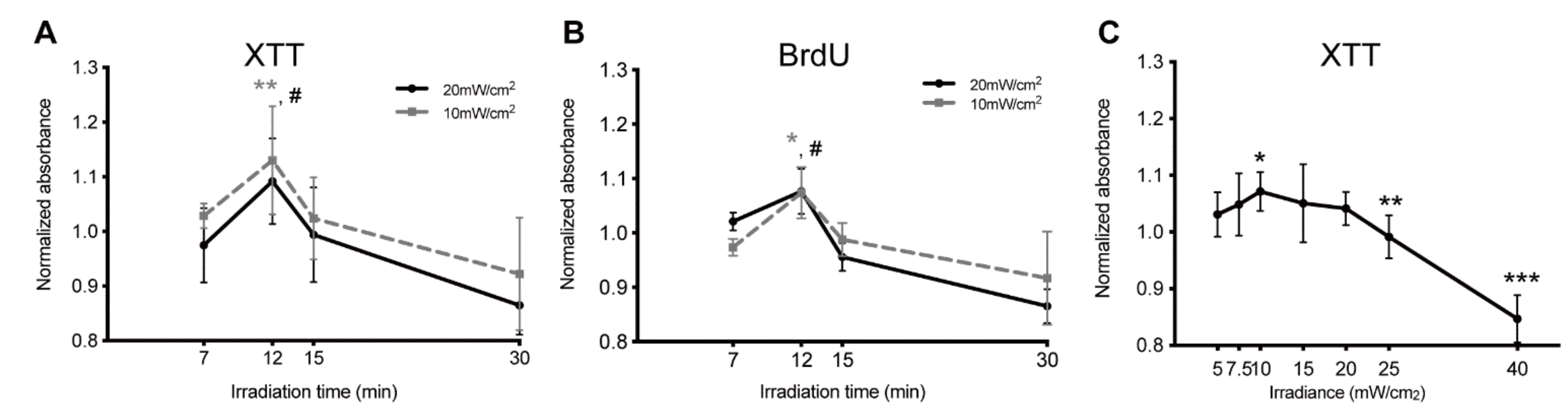 Biomedicines 09 00829 g001 550