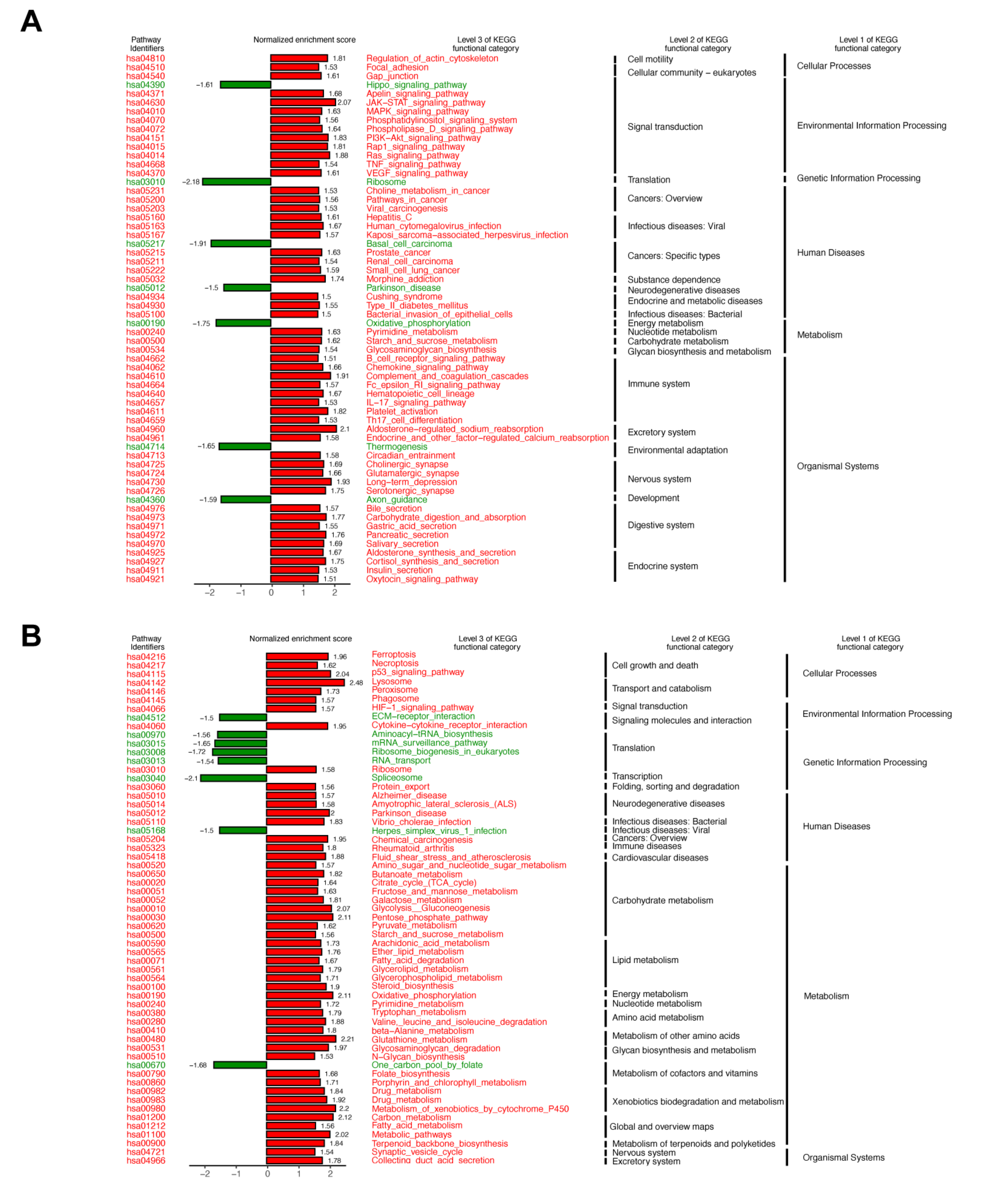 Biomedicines 09 00829 g005 550
