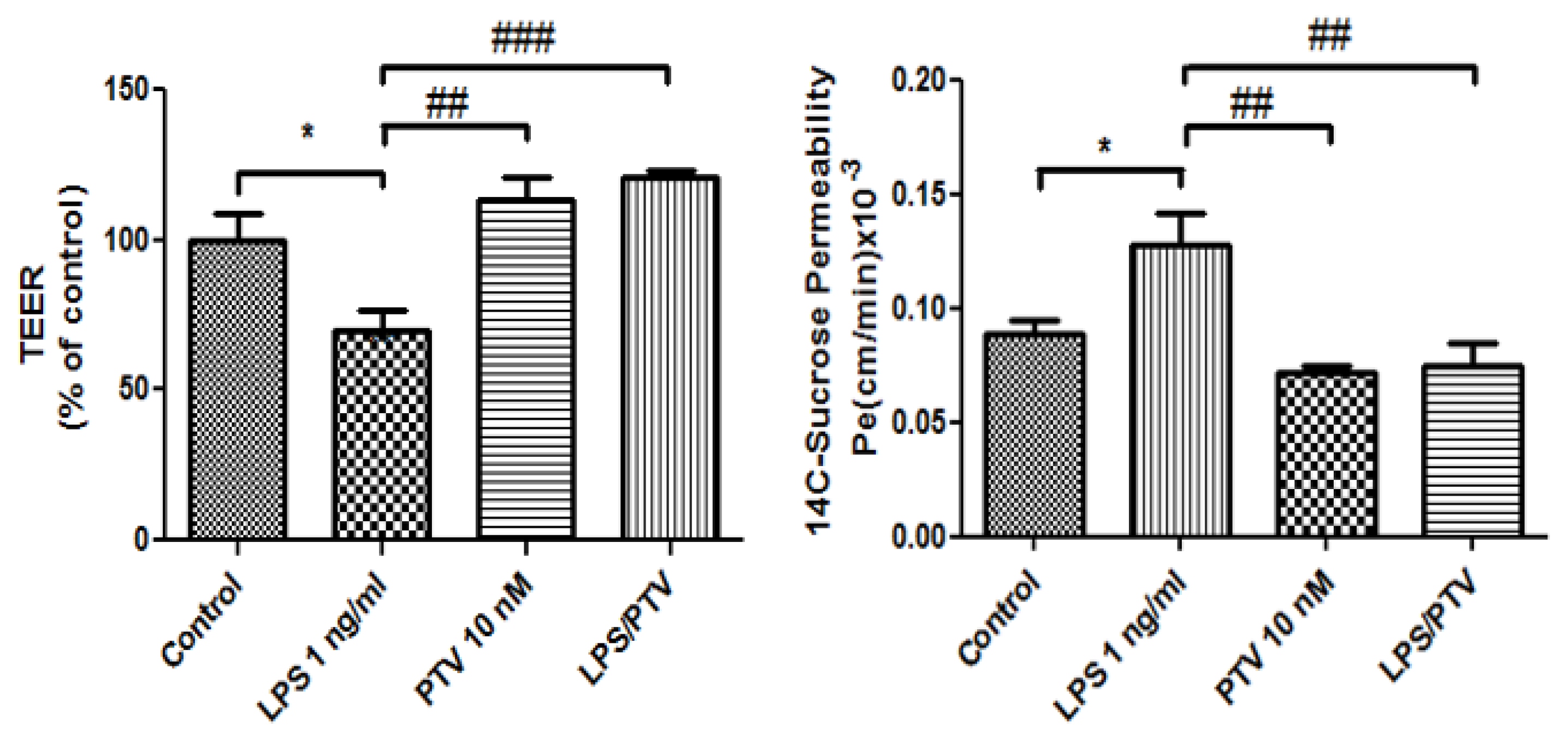Biomedicines 09 00837 g002 550
