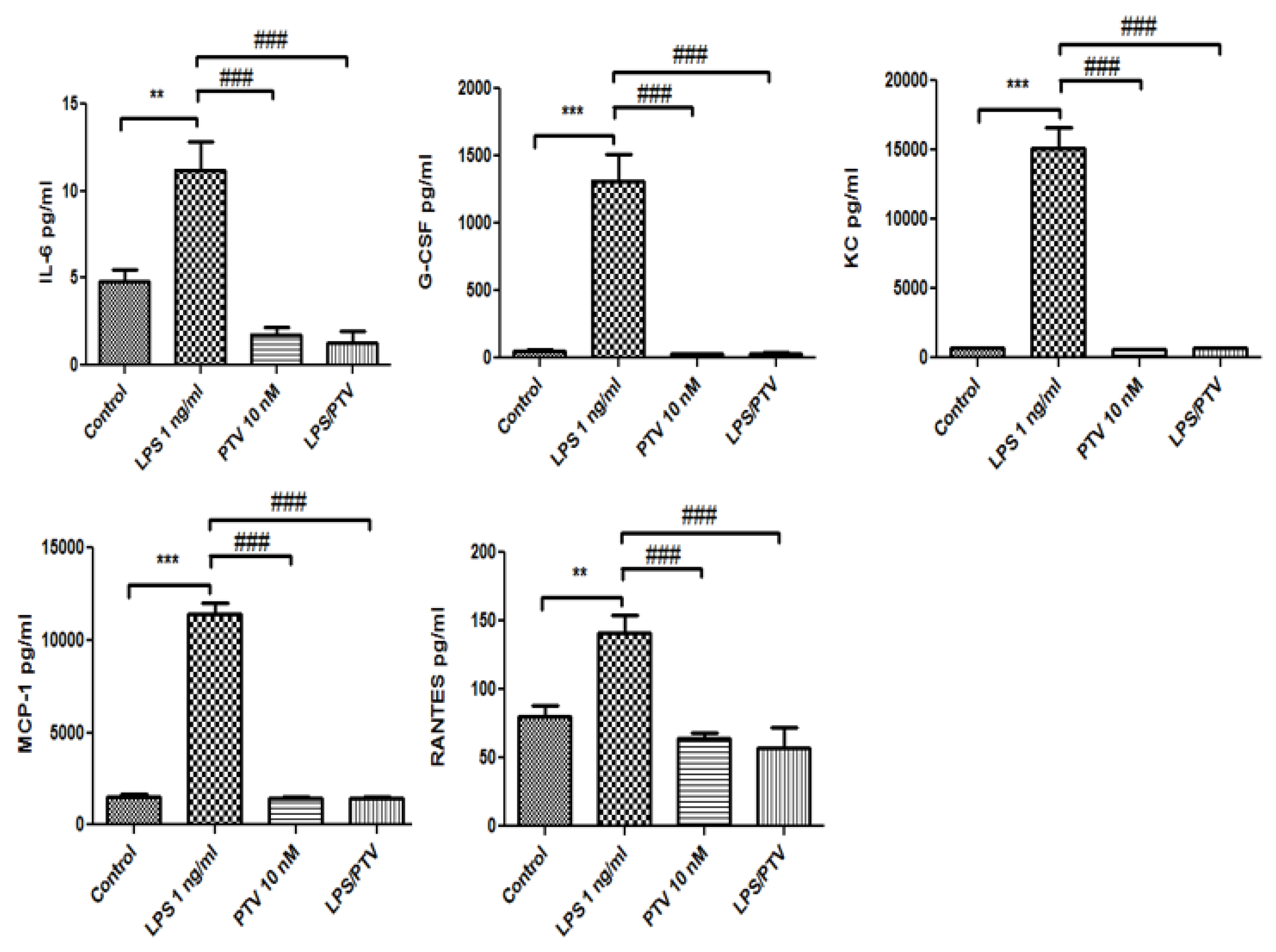 Biomedicines 09 00837 g003 550