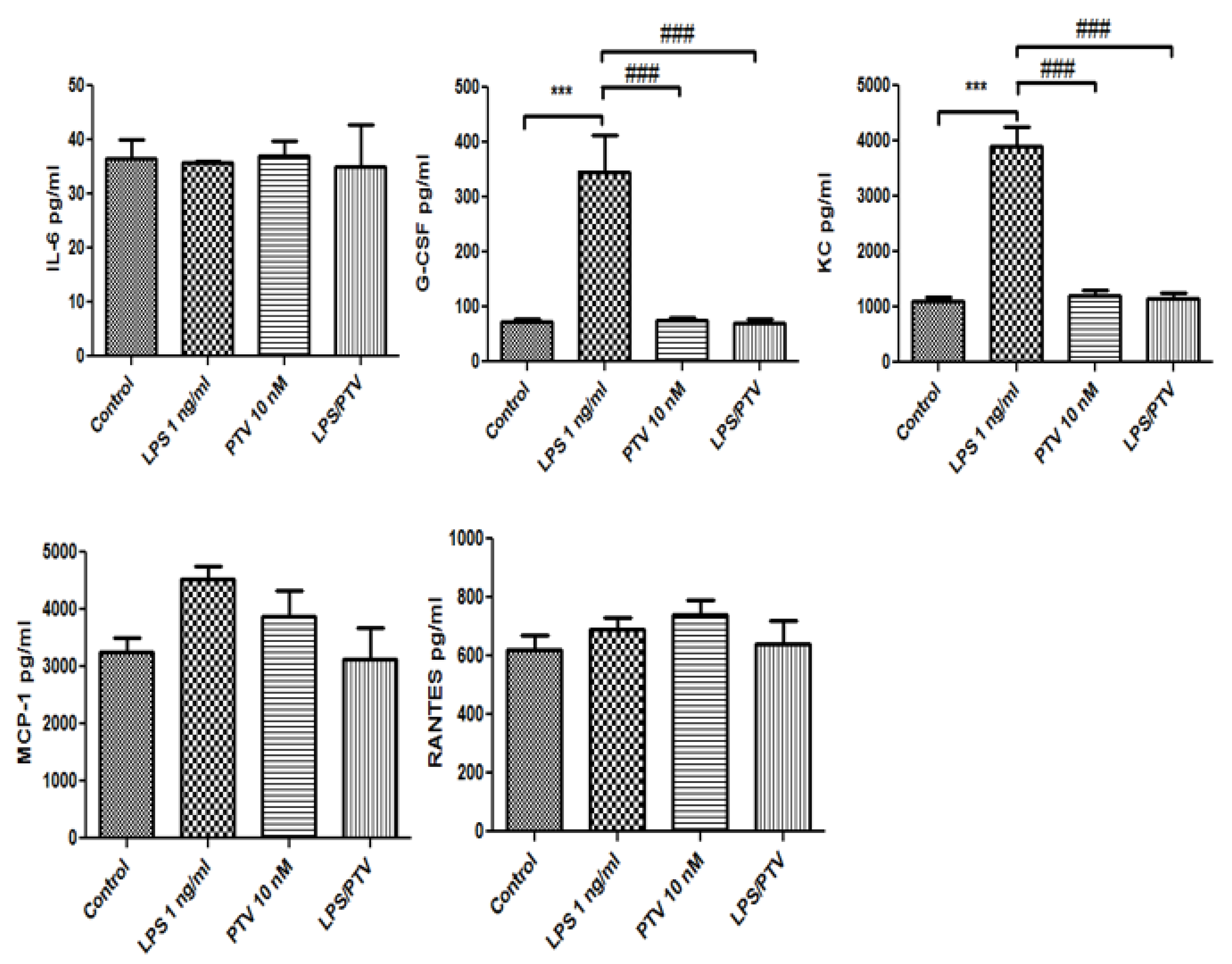 Biomedicines 09 00837 g004 550
