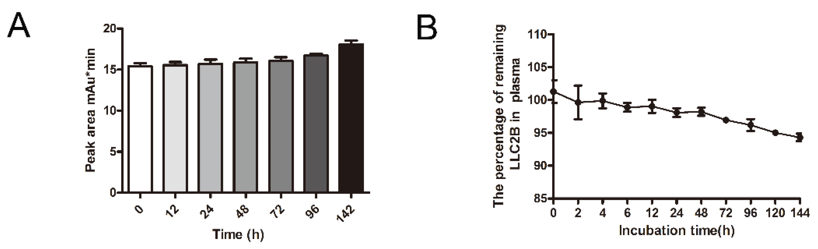 Biomedicines 09 00849 g004 550