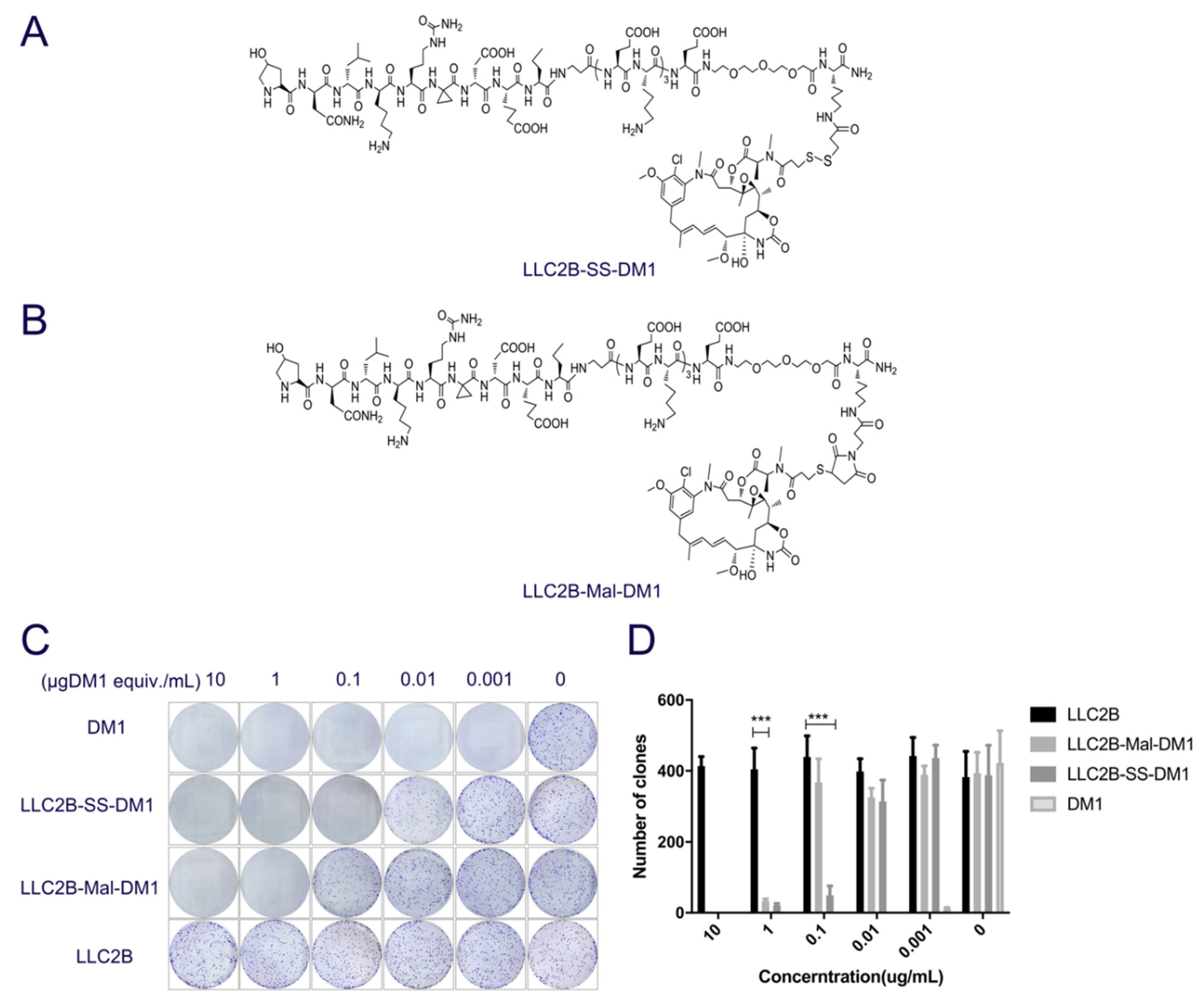 Biomedicines 09 00849 g005 550
