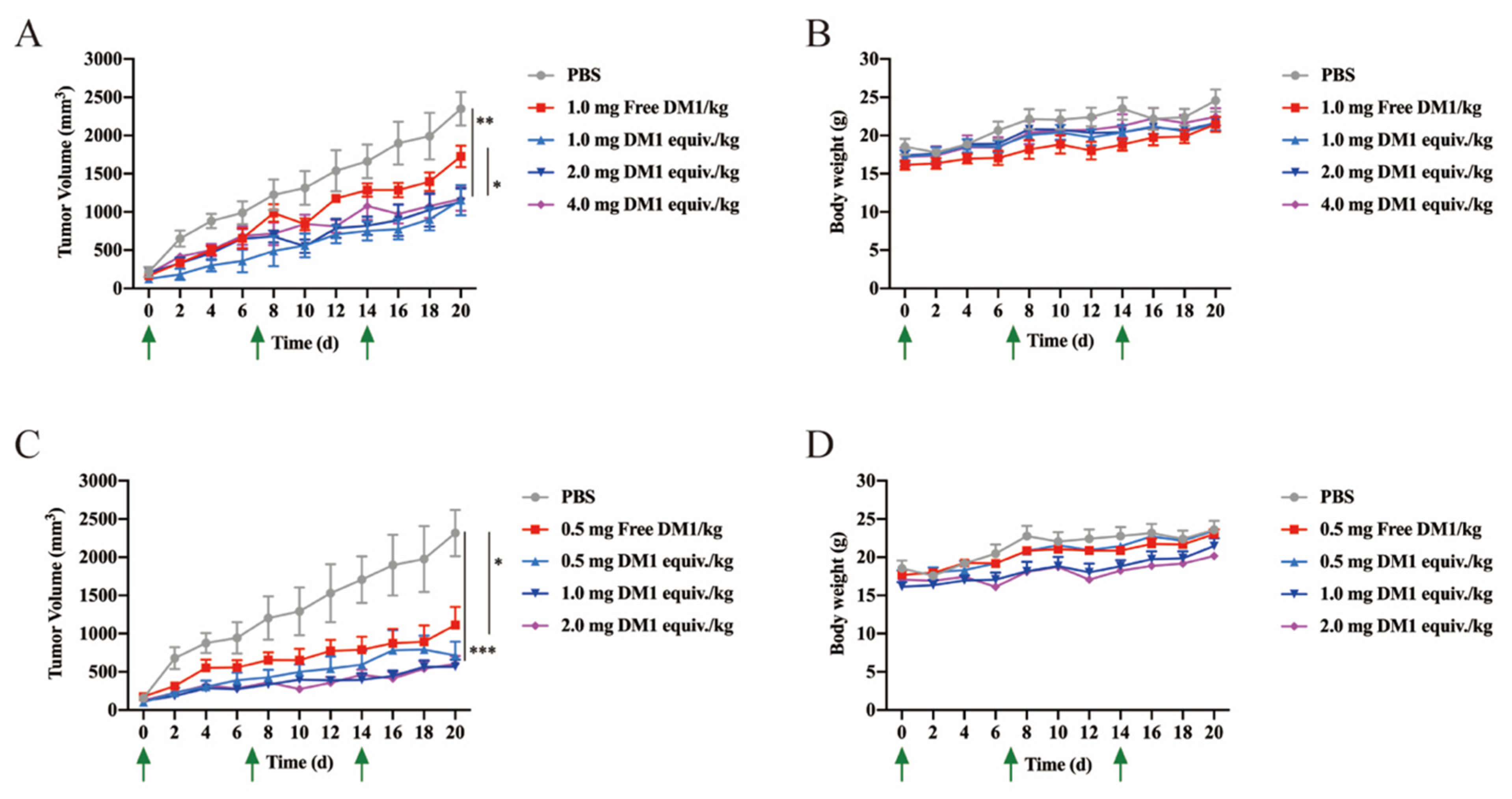 Biomedicines 09 00849 g006 550