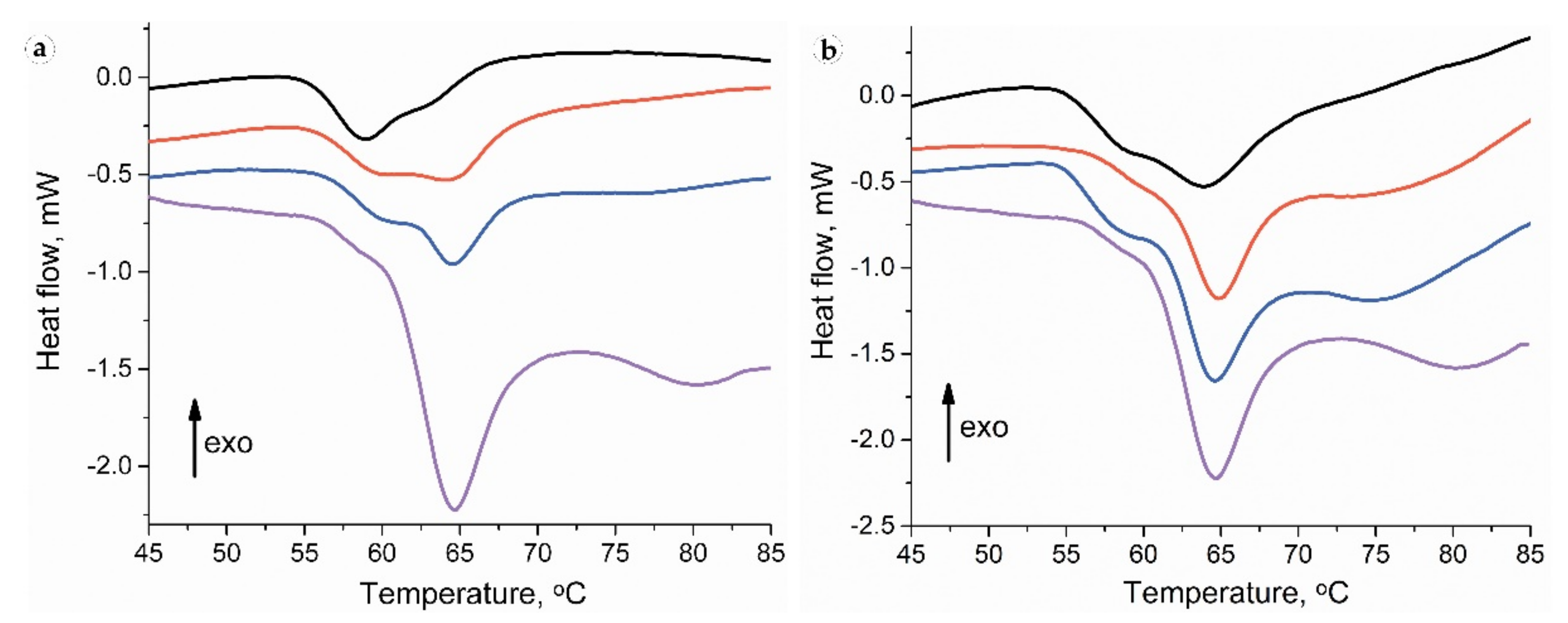 Biomedicines 09 00853 g011 550