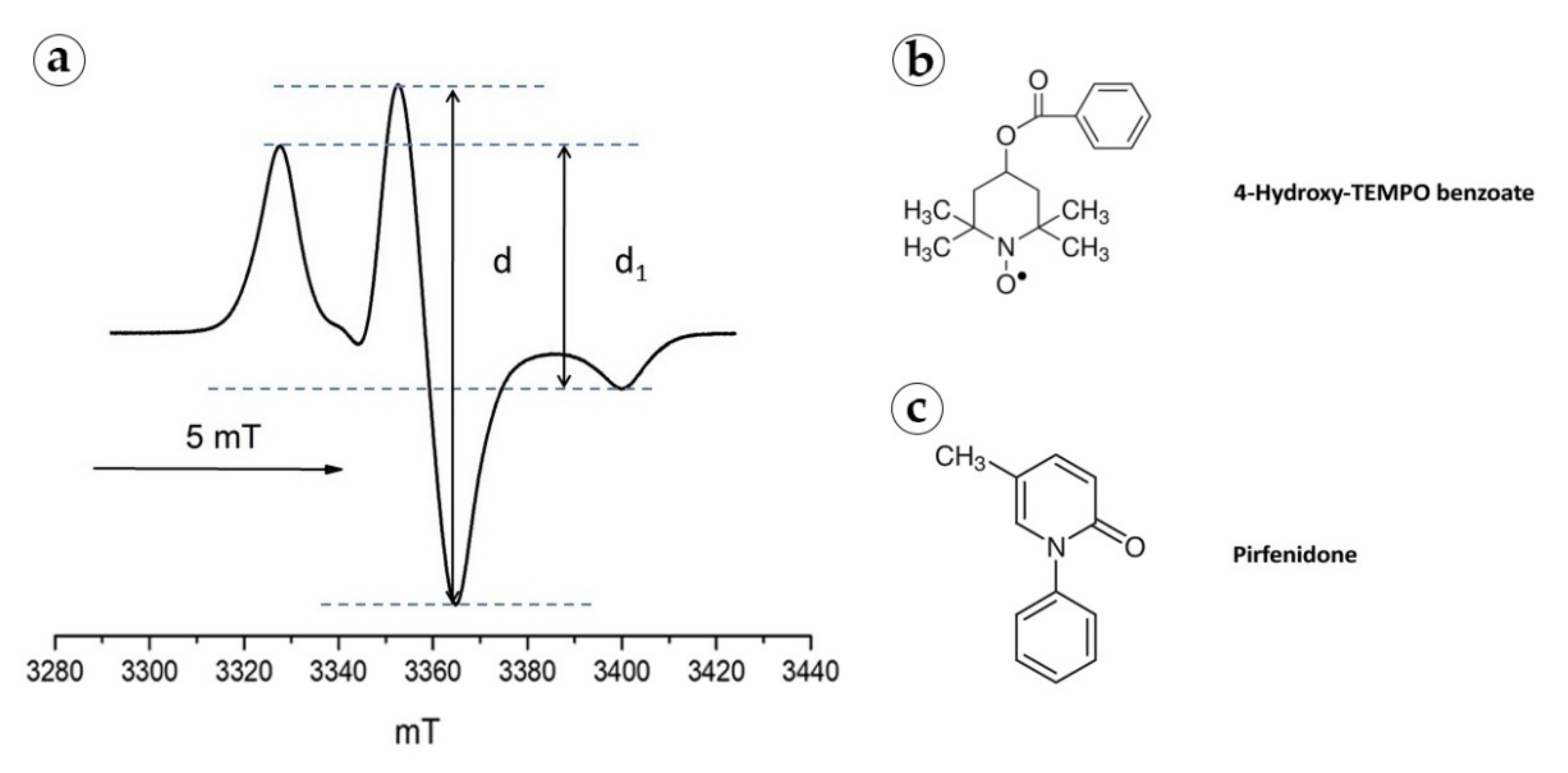 Biomedicines 09 00853 g0a2 550