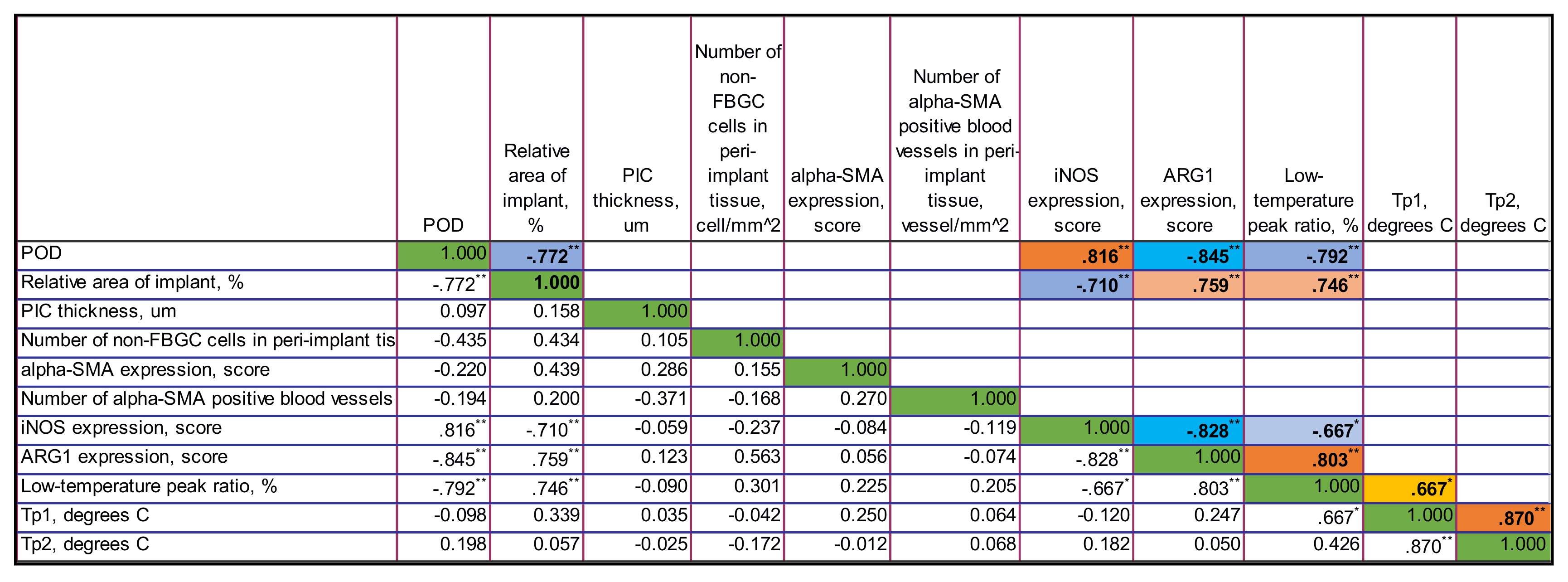 Biomedicines 09 00853 g0a5 550
