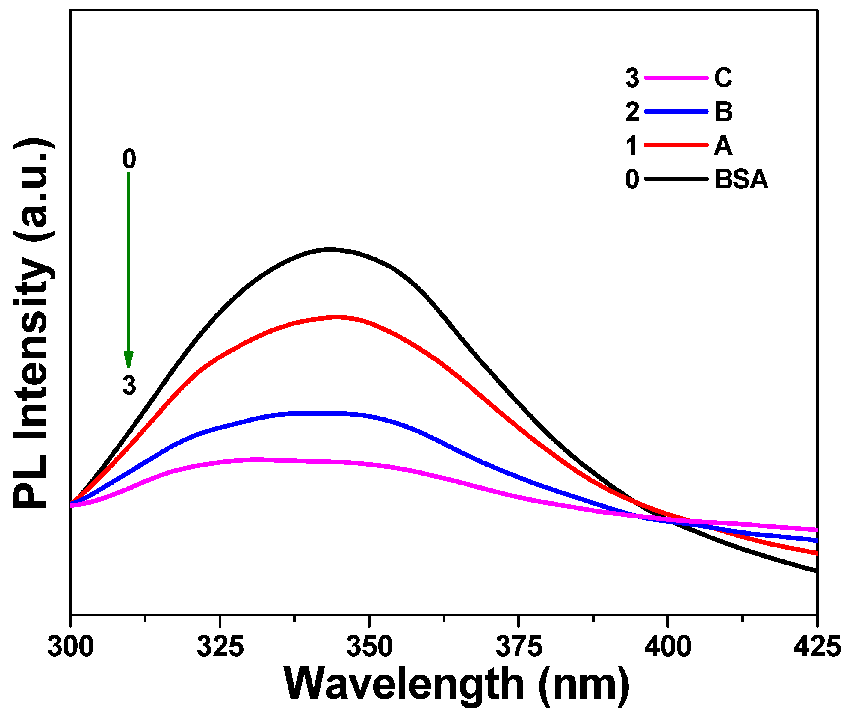 Biomedicines 09 00858 g005