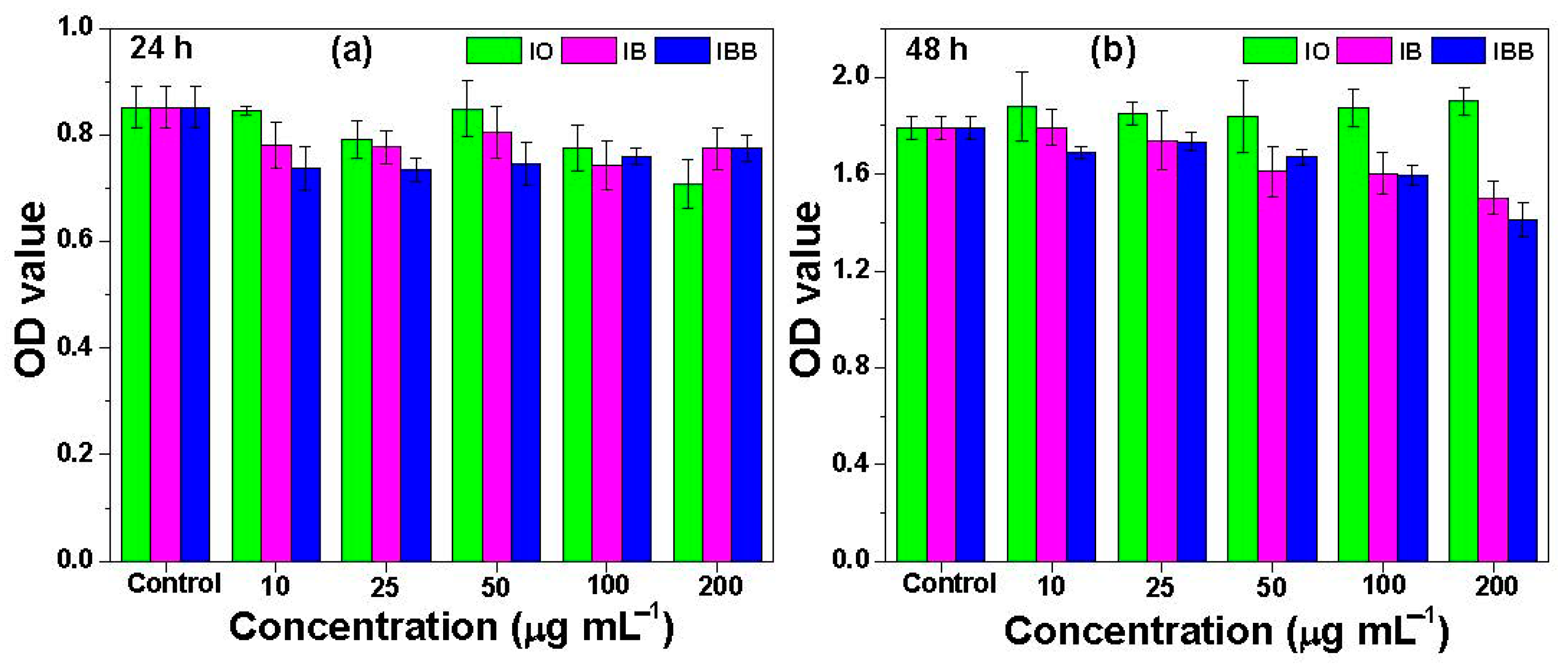 Biomedicines 09 00858 g006
