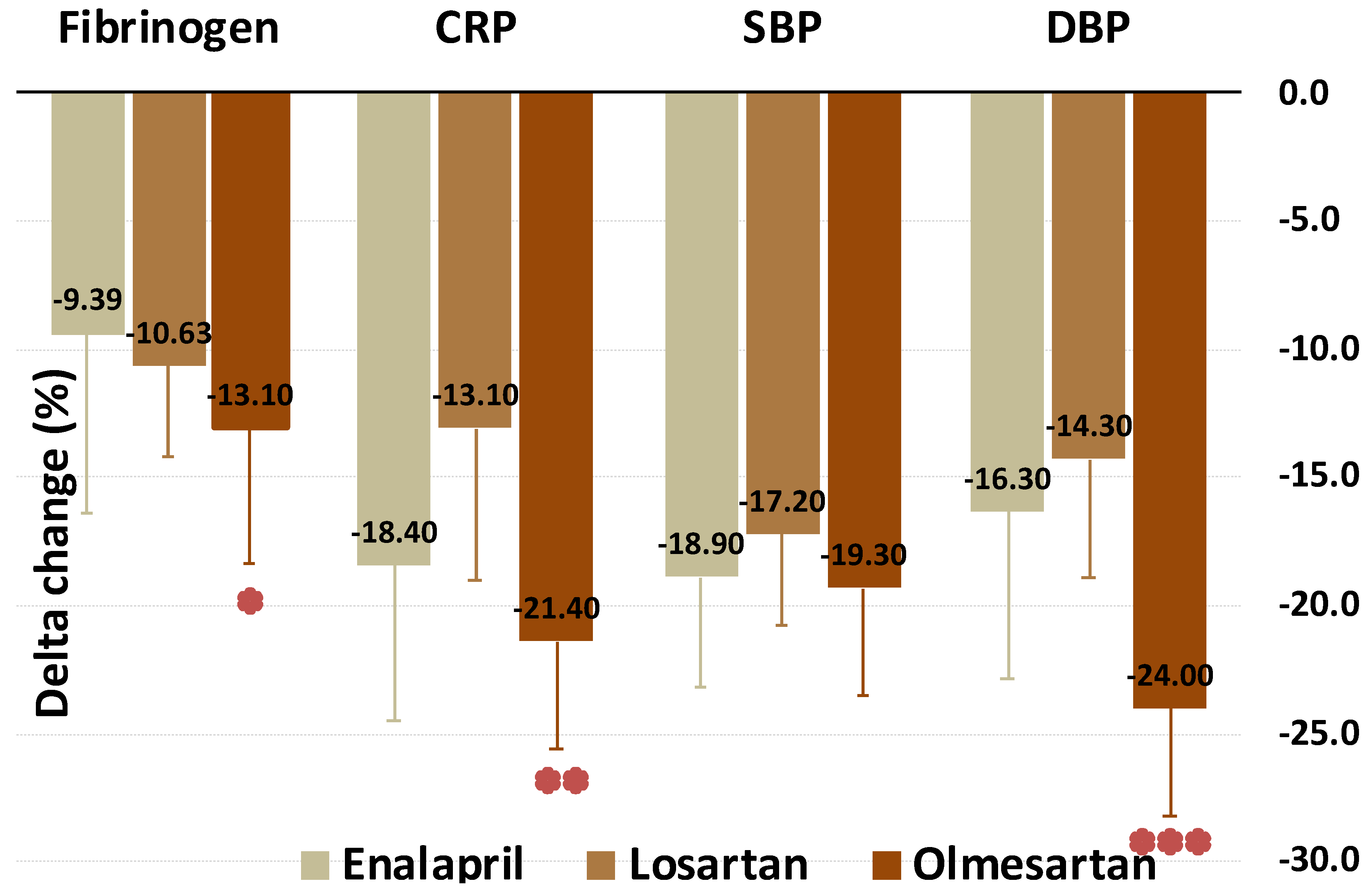 Biomedicines 09 00860 g002