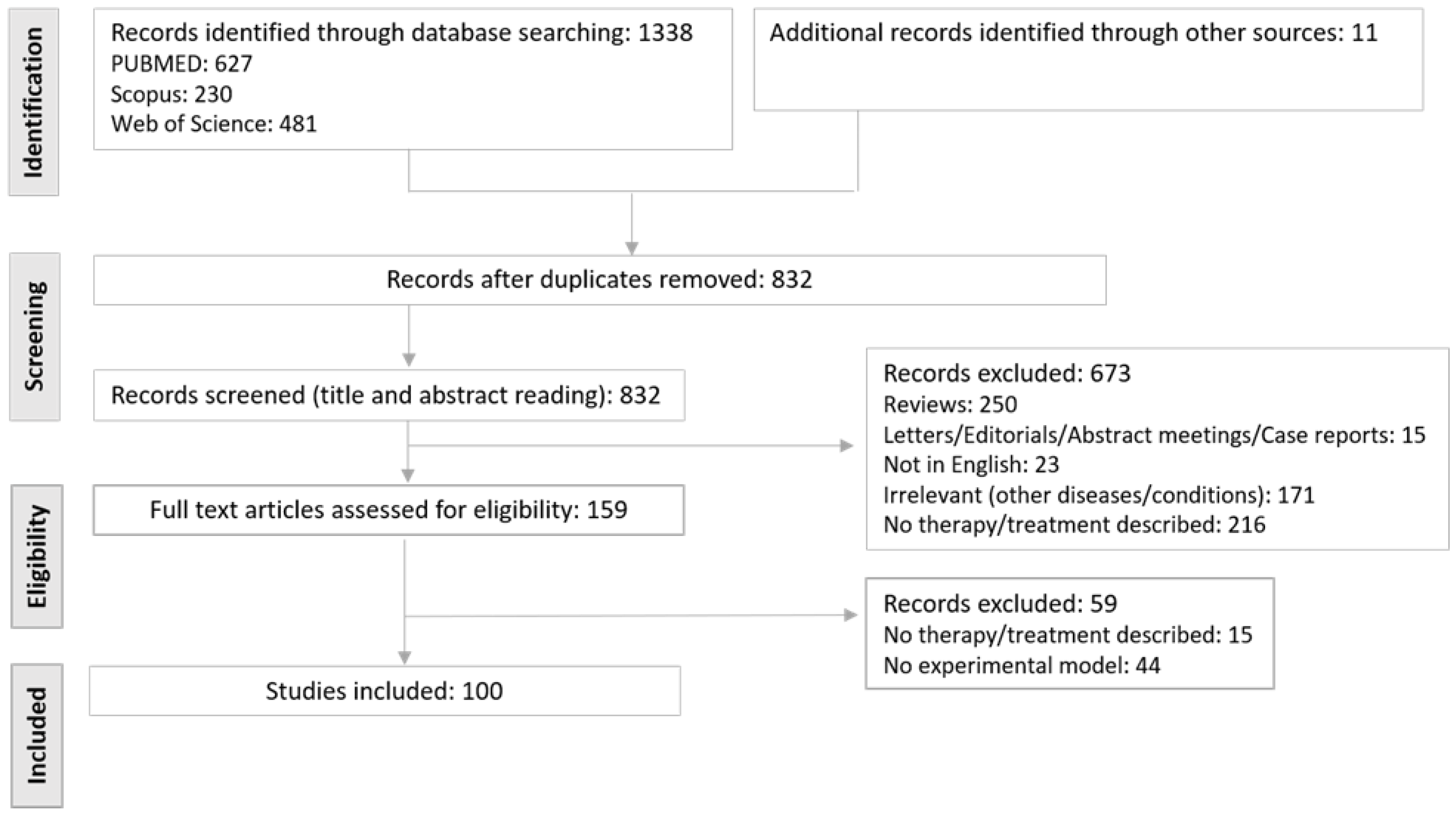 Biomedicines 09 00865 g002 Biomedicines 09 00865 g002