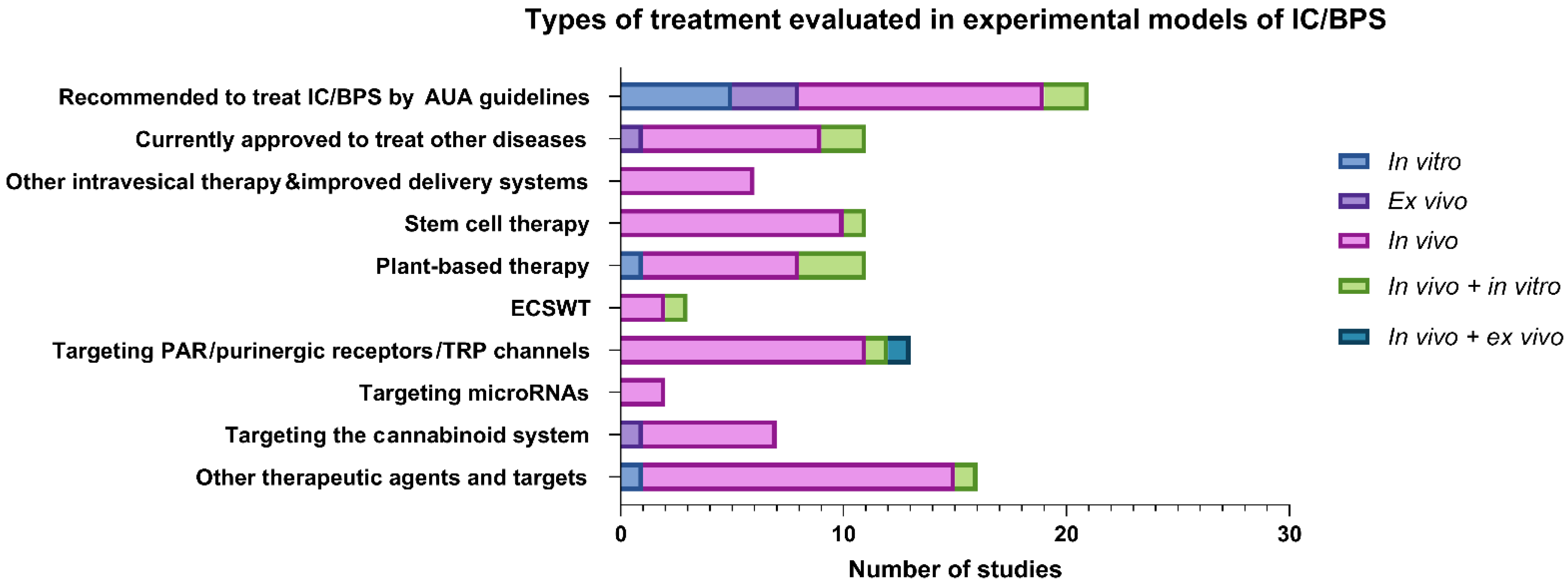 Biomedicines 09 00865 g003 Biomedicines 09 00865 g003