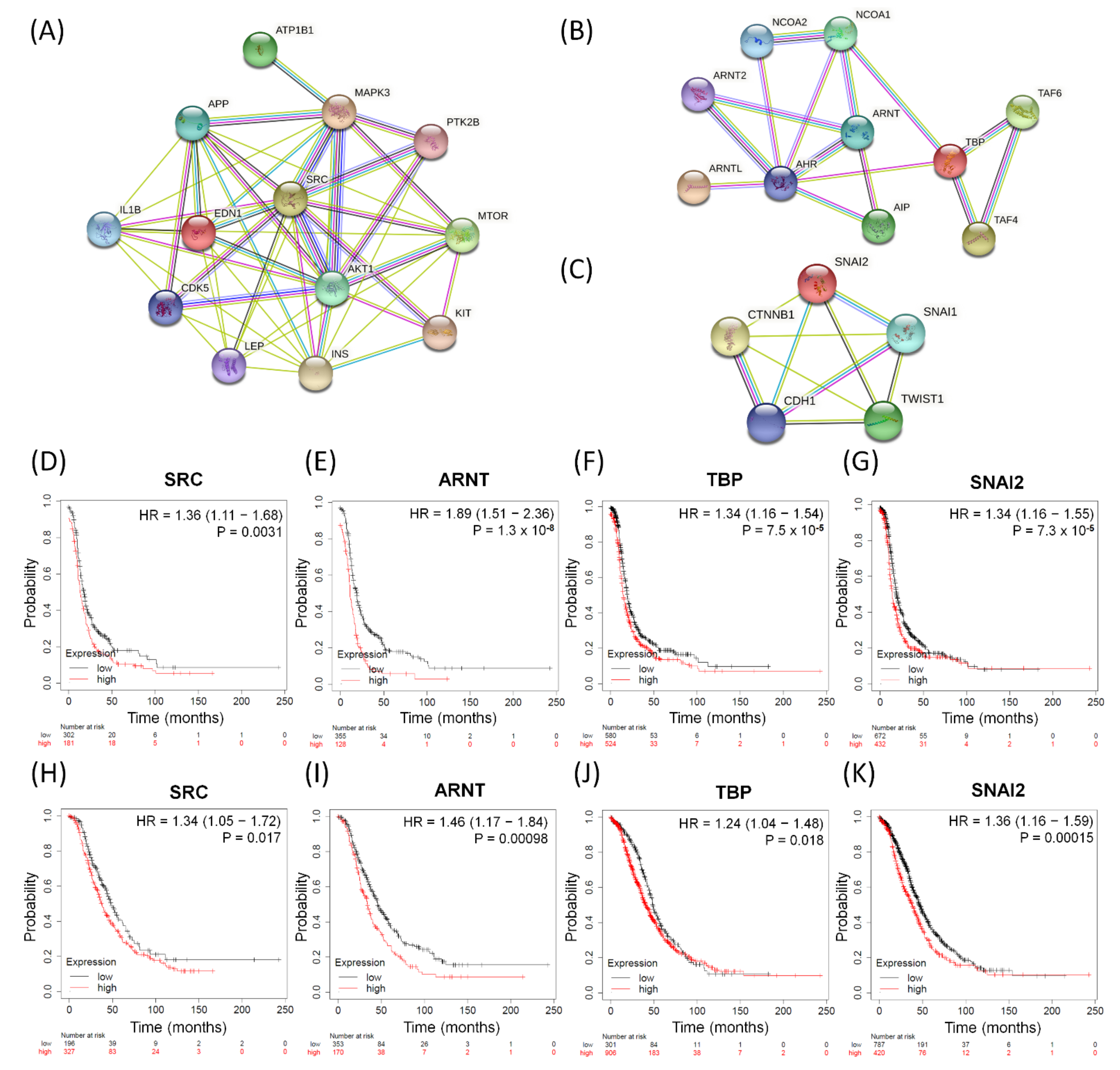 Biomedicines 09 00866 g003 Biomedicines 09 00866 g003
