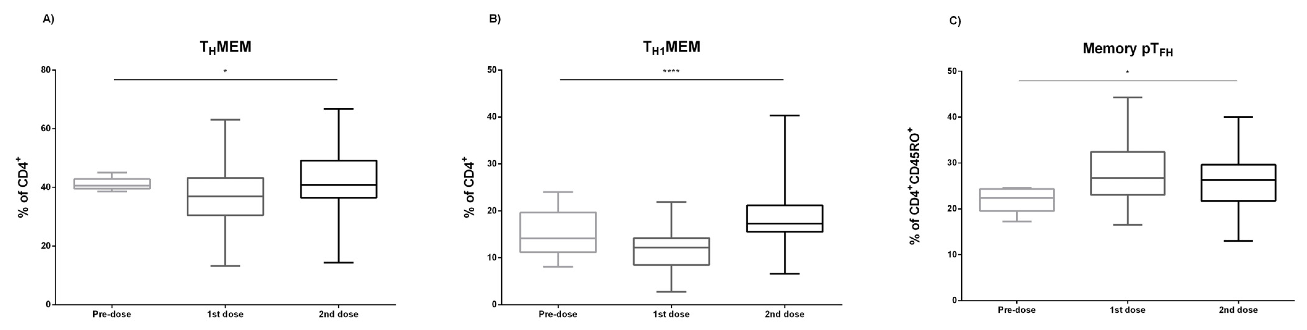 Biomedicines 09 00868 g003