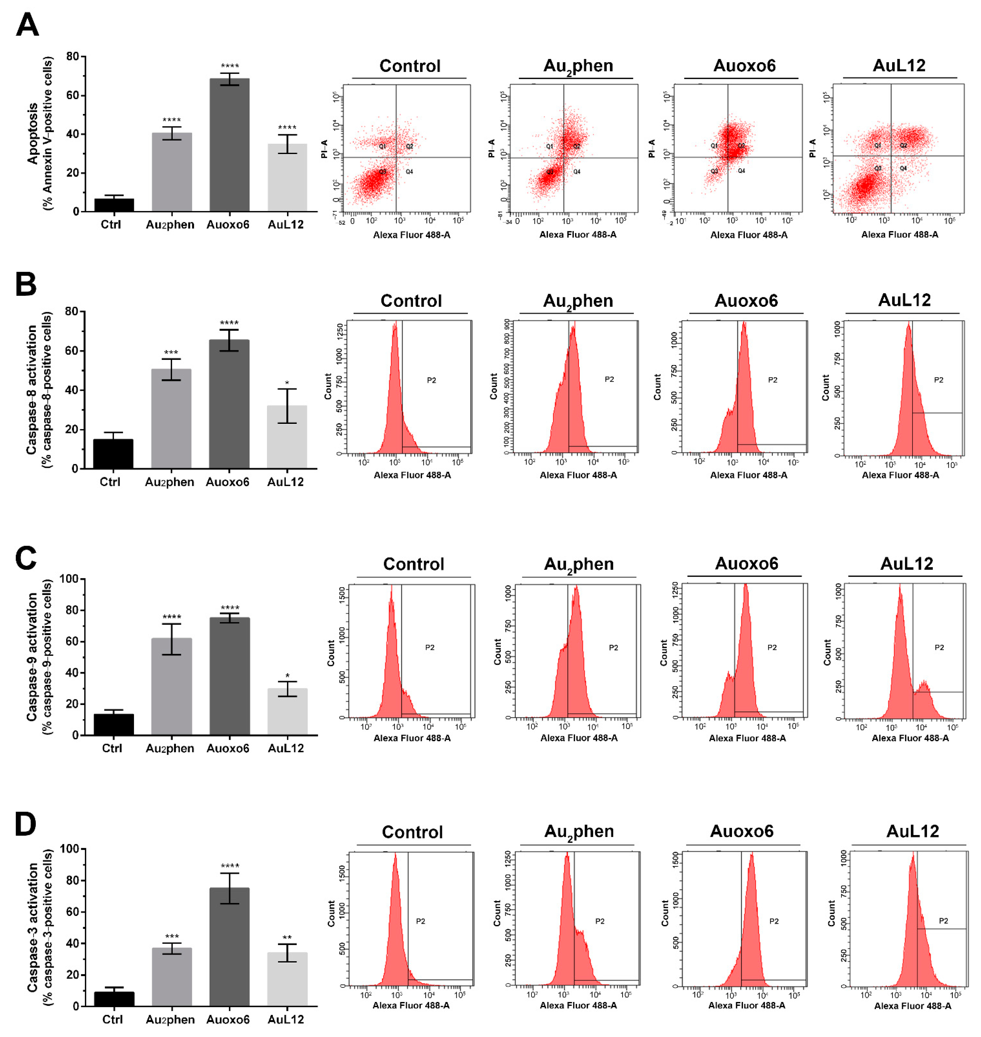 Biomedicines 09 00871 g002 550